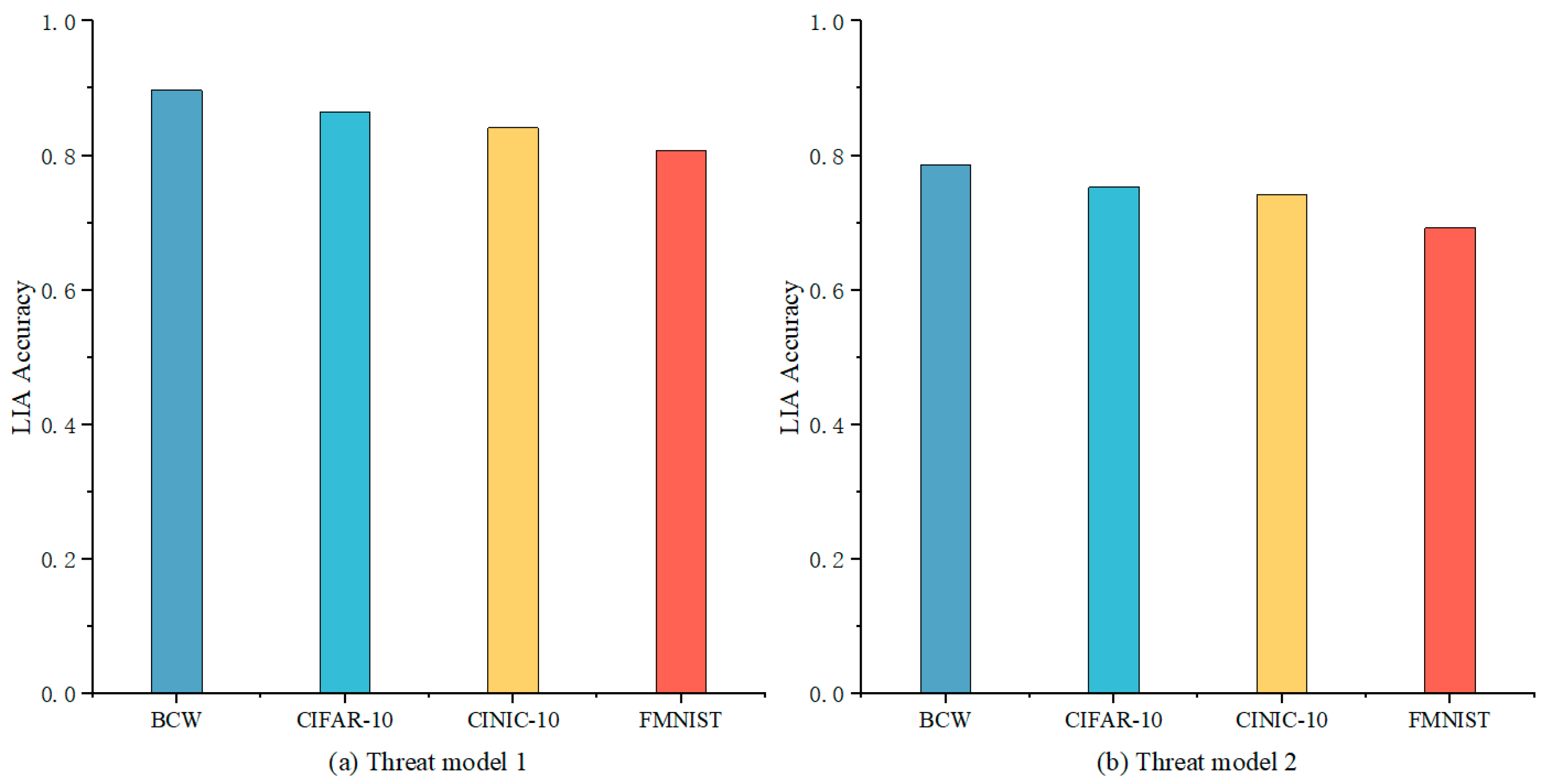 Electronics 13 04376 g004