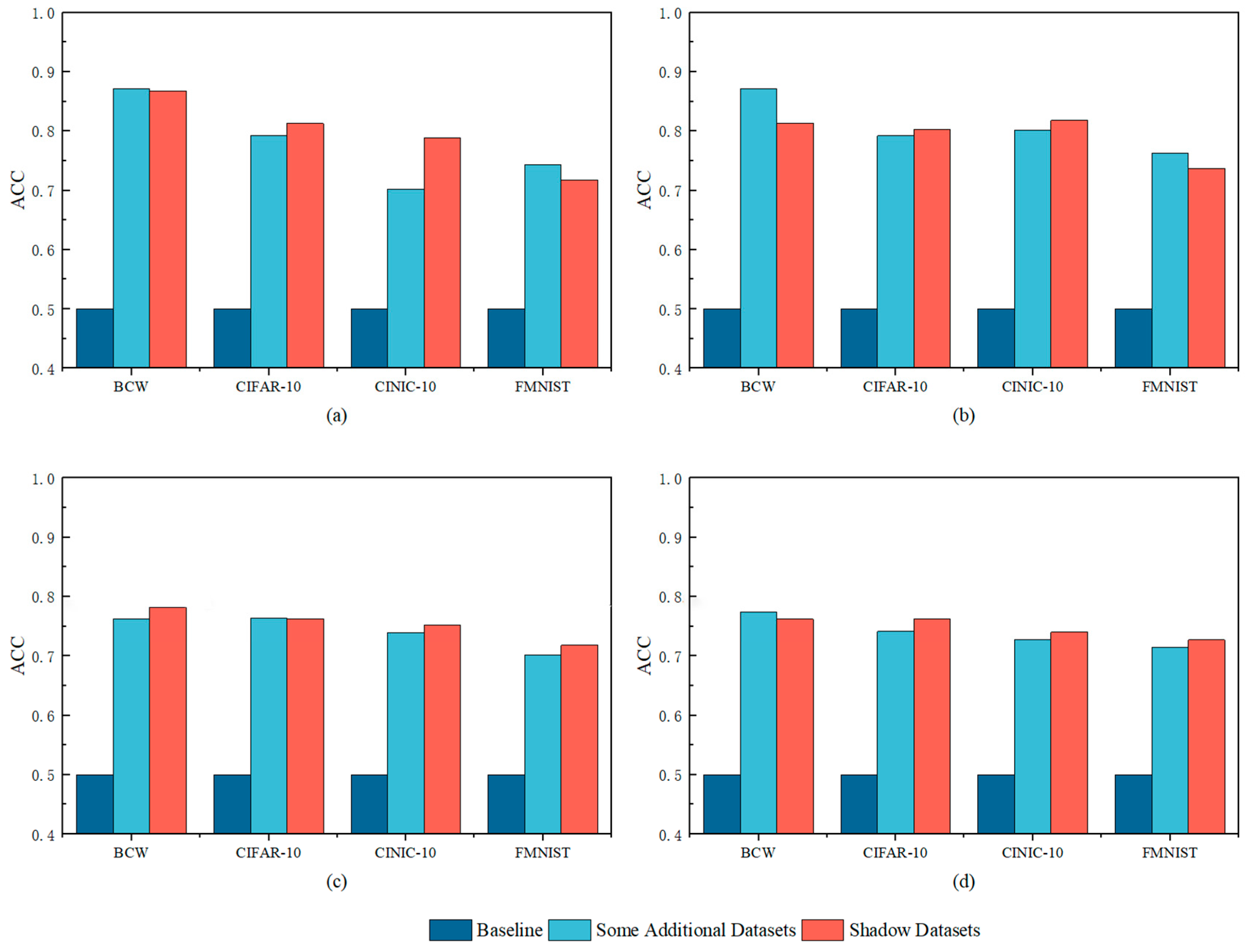 Electronics 13 04376 g006