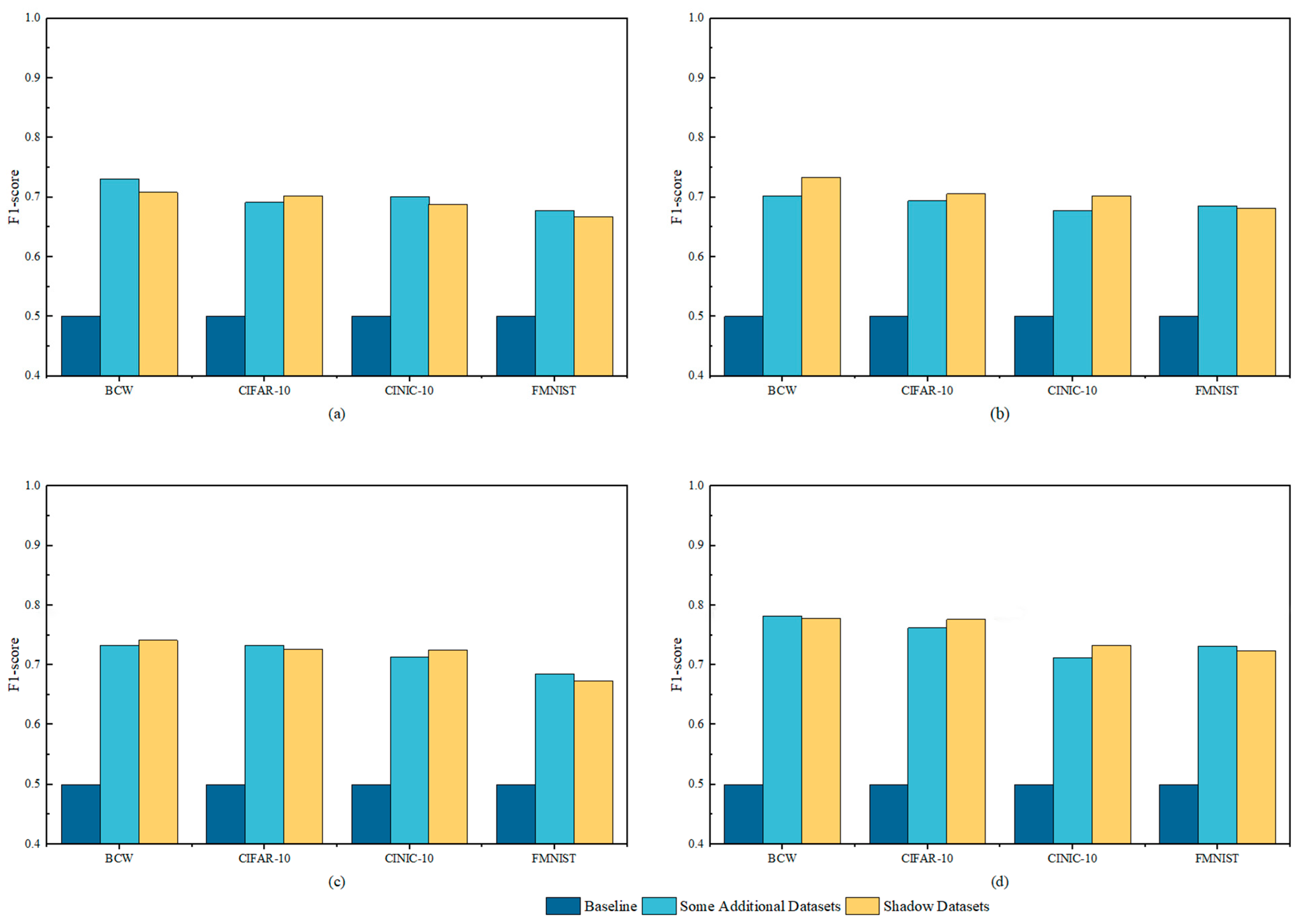 Electronics 13 04376 g007