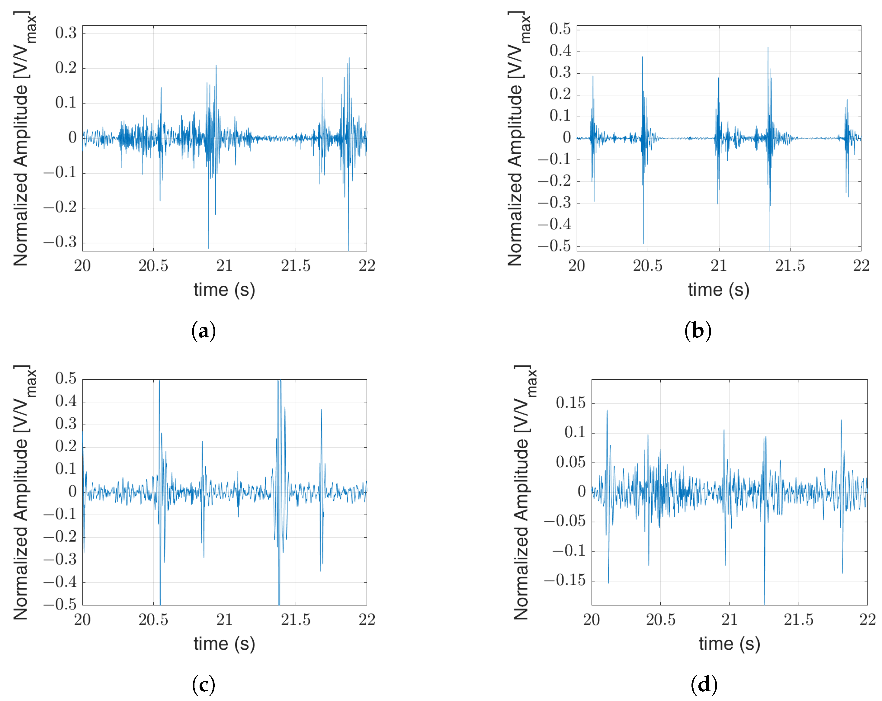 Electronics 13 04377 g003