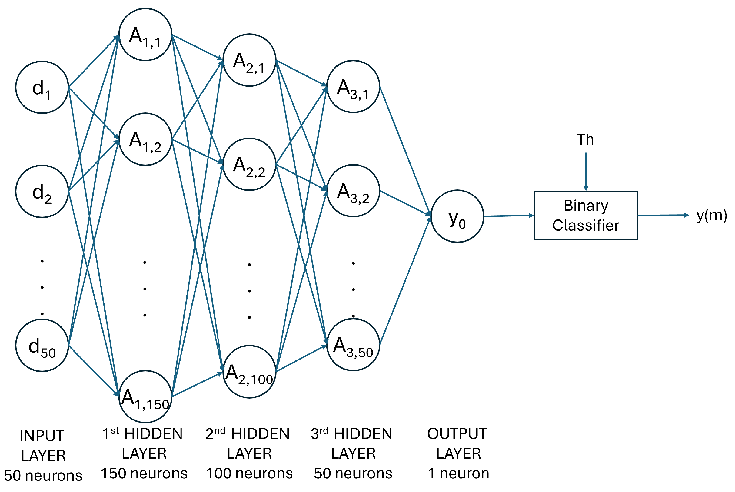 Electronics 13 04377 g005