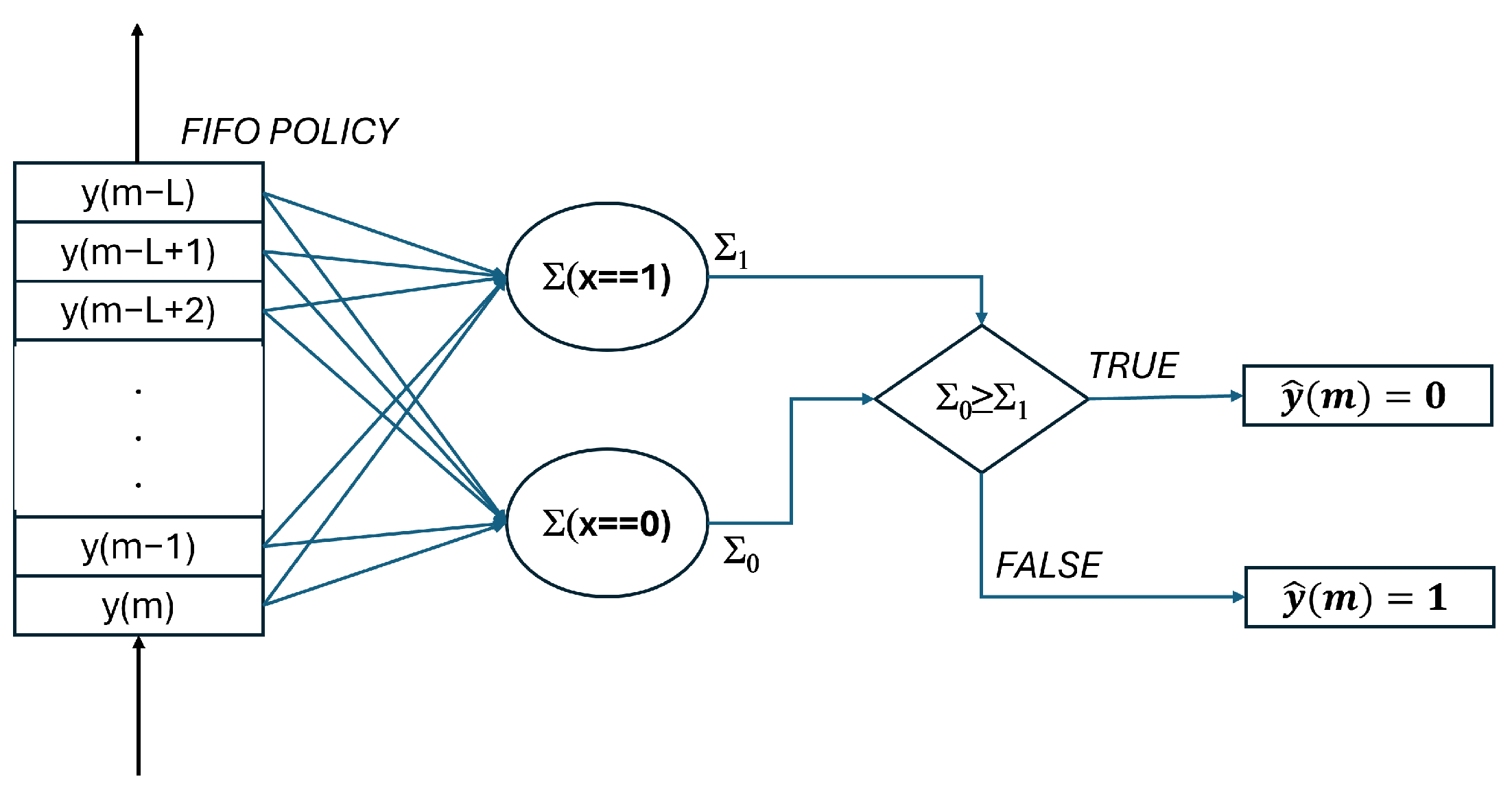 Electronics 13 04377 g006