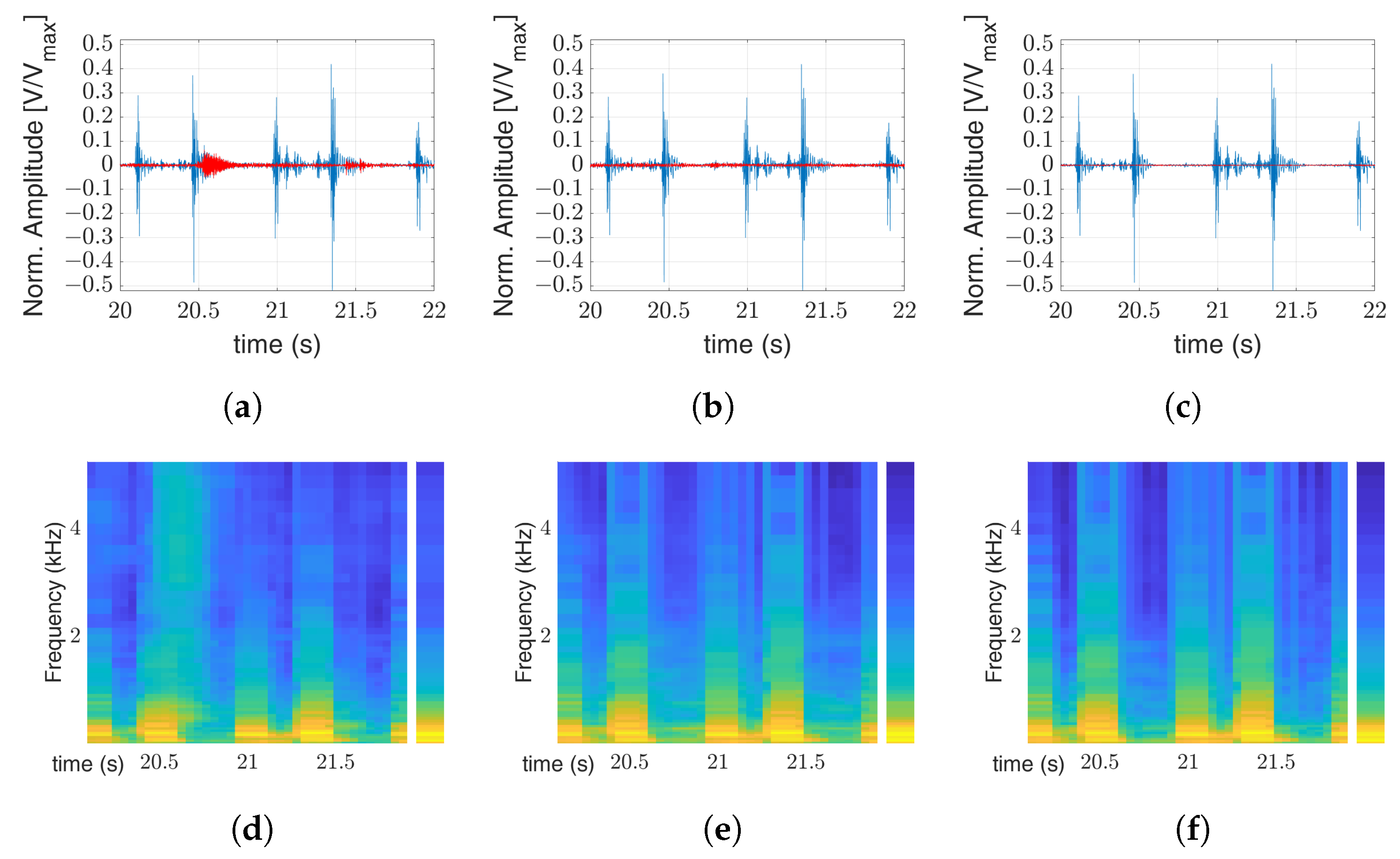 Electronics 13 04377 g007
