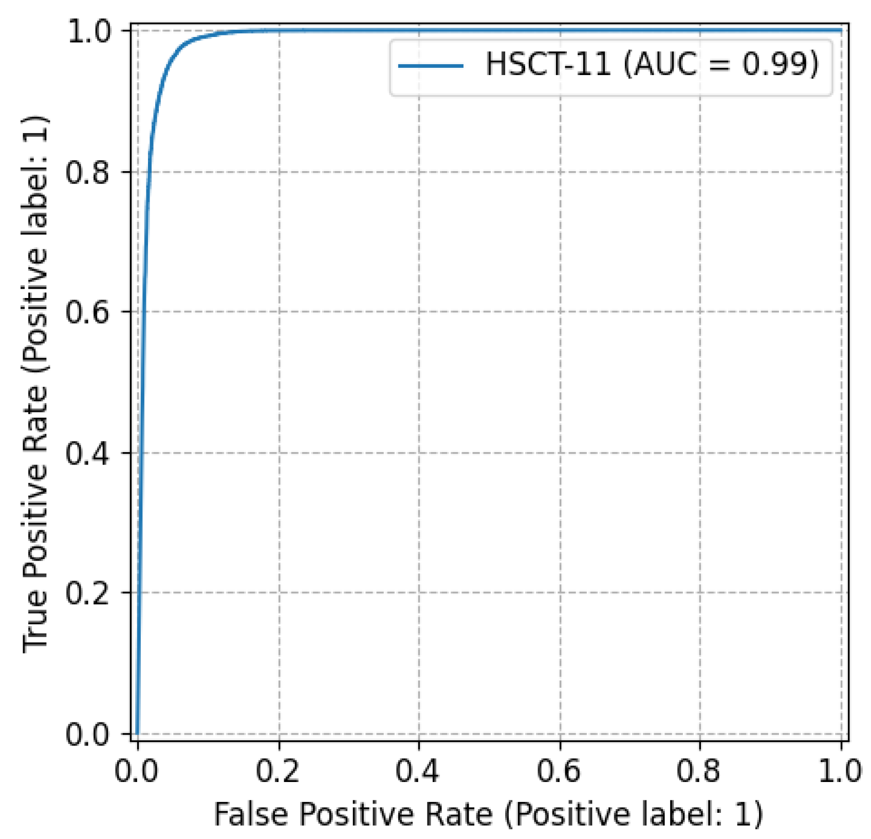 Electronics 13 04377 g009