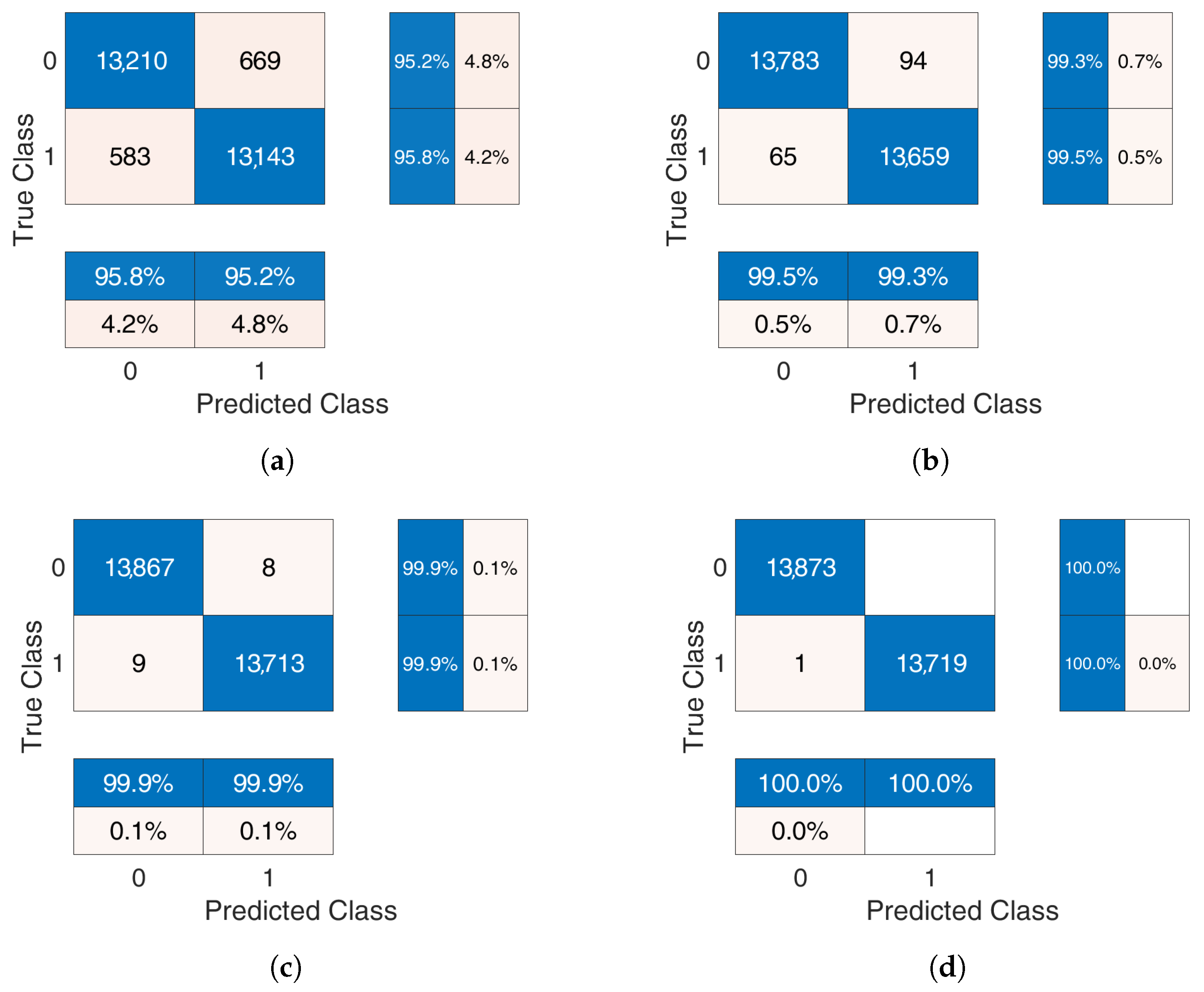 Electronics 13 04377 g011