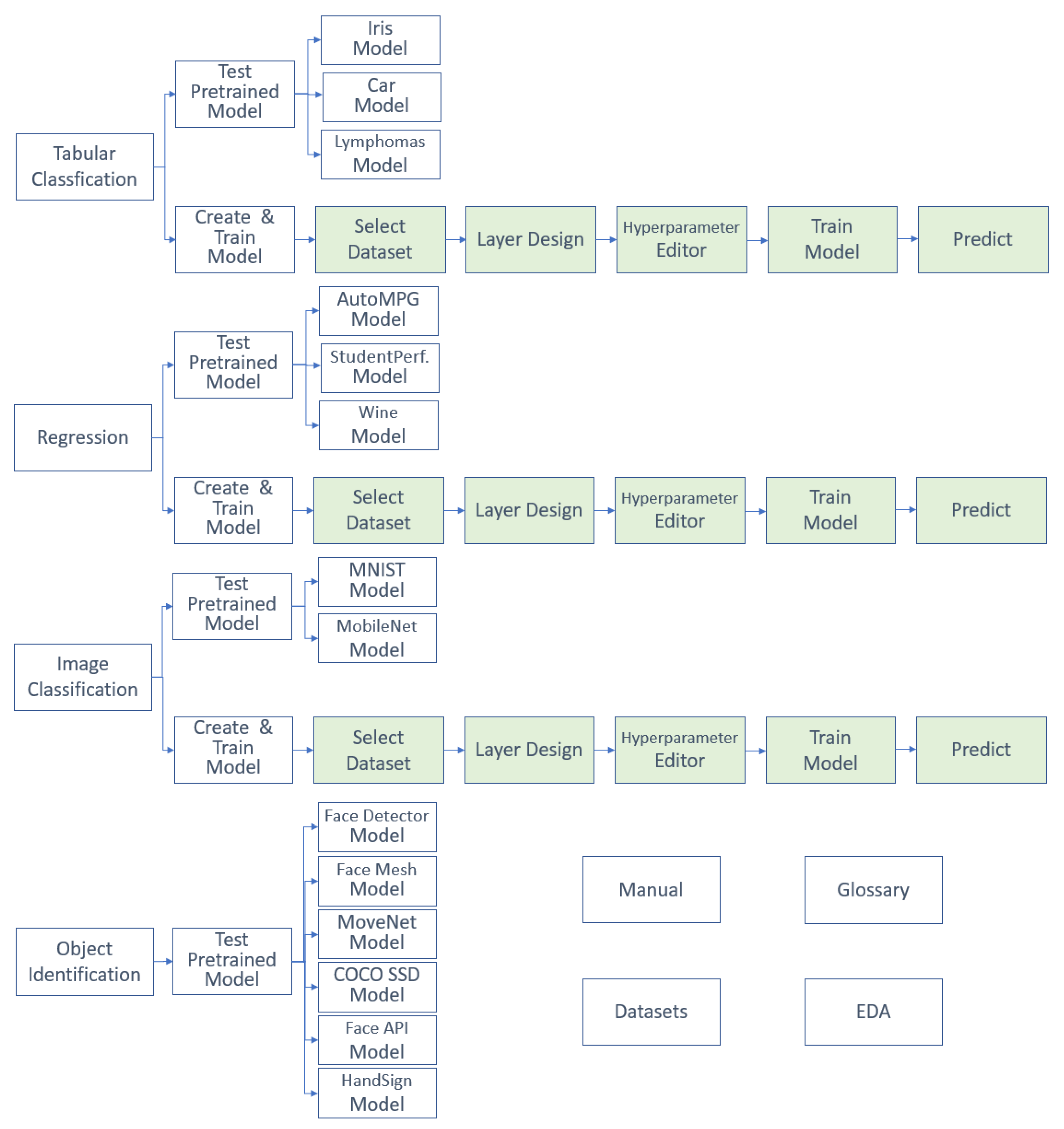 Electronics 13 04378 g002