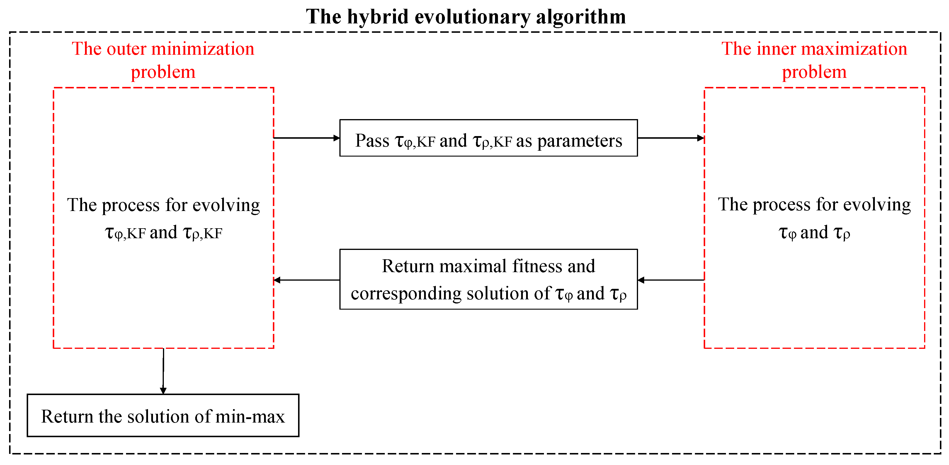 Electronics 13 04384 g001