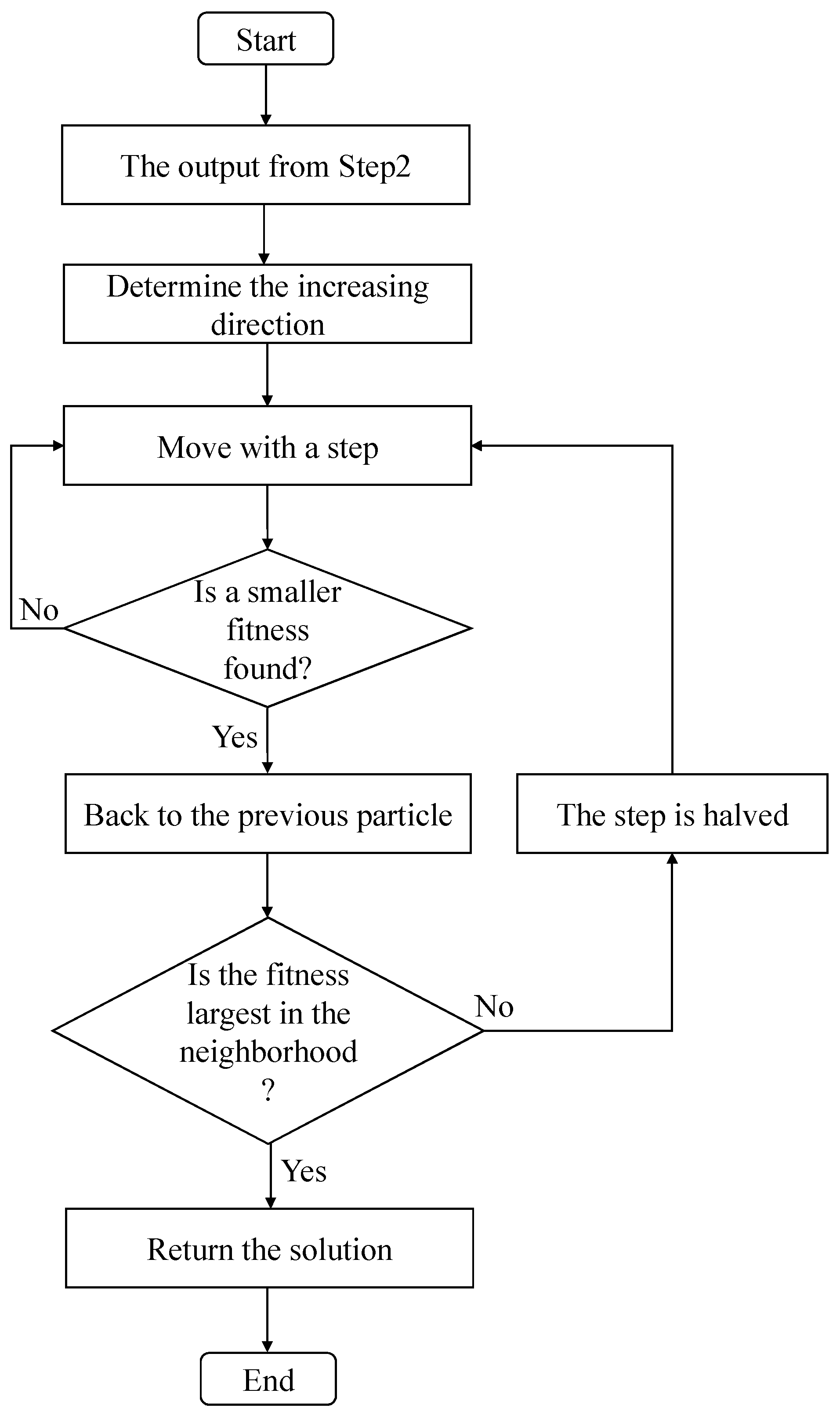 Electronics 13 04384 g002