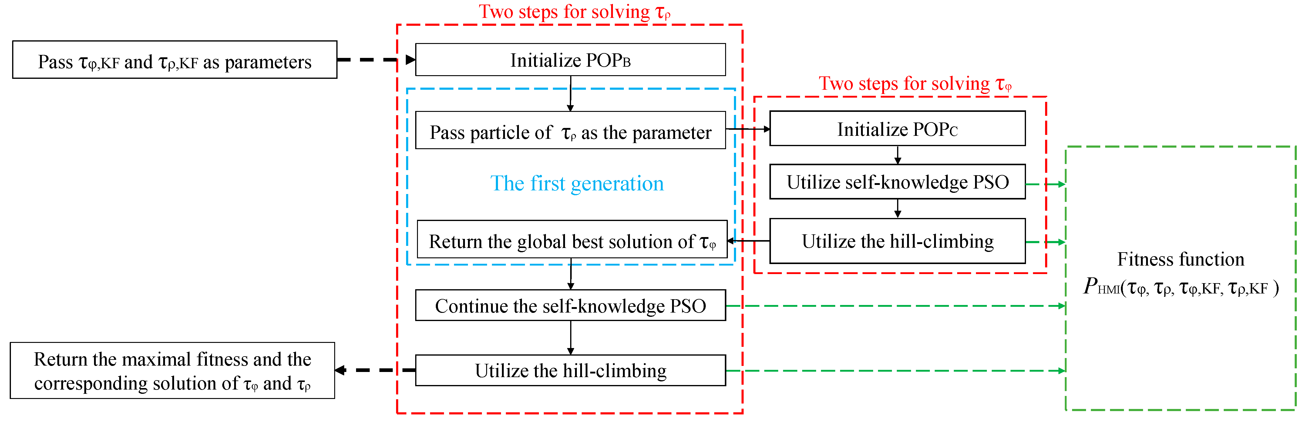 Electronics 13 04384 g003