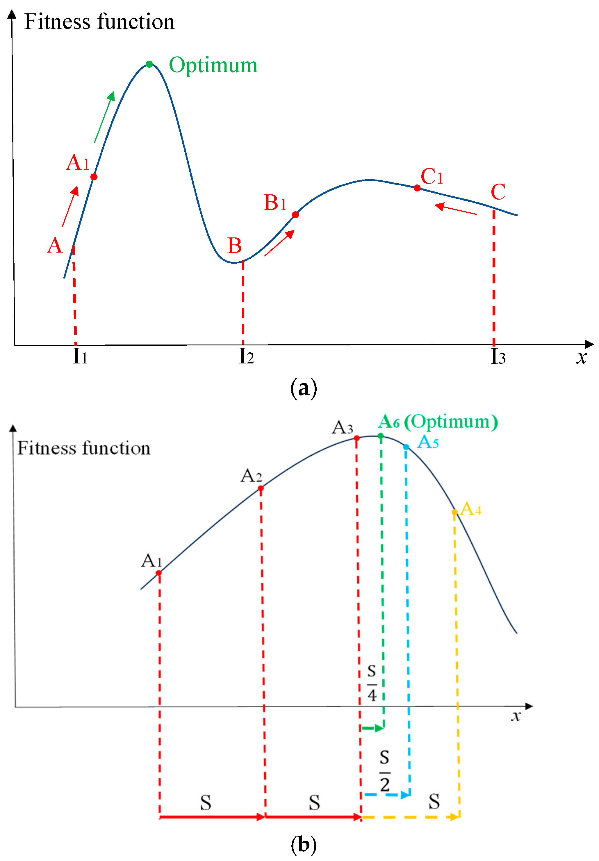 Electronics 13 04384 g004