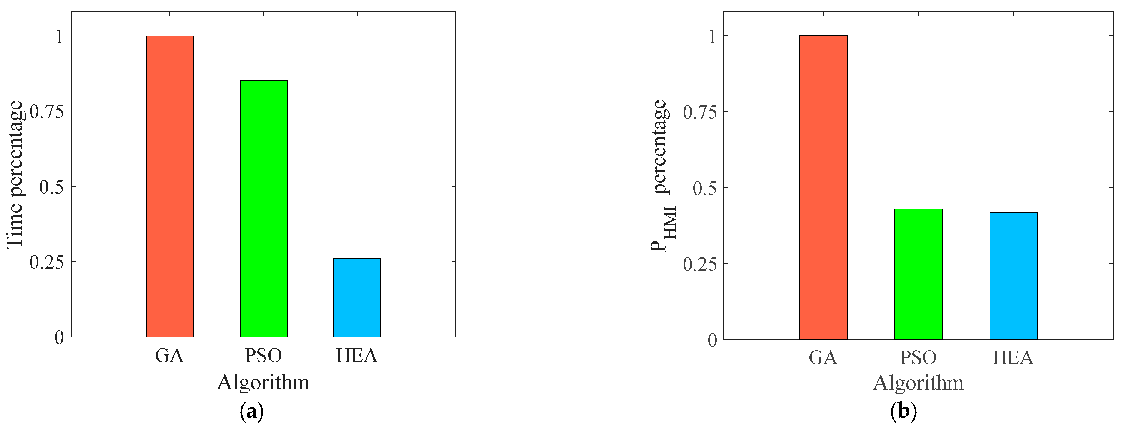 Electronics 13 04384 g008
