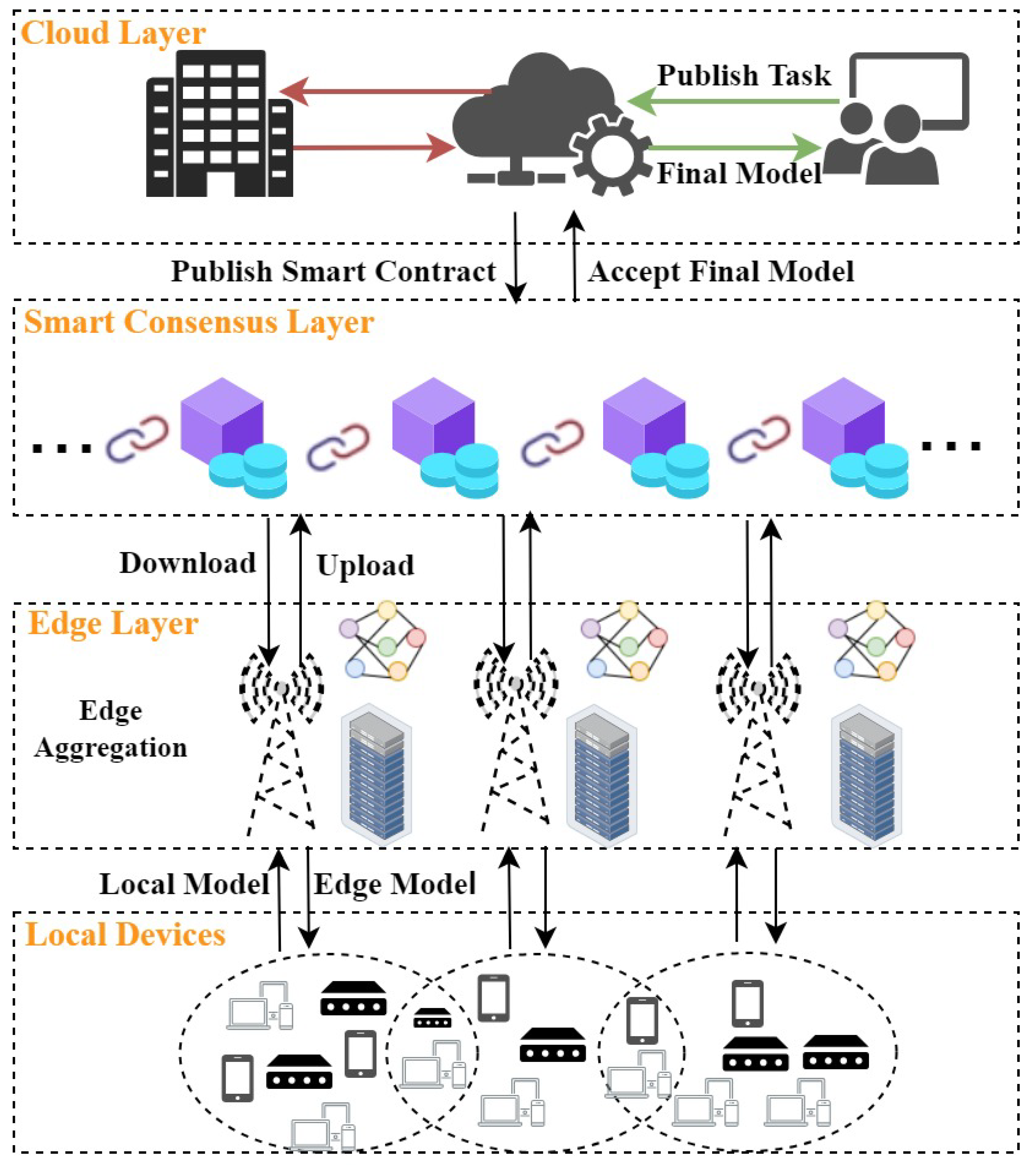 Electronics 13 04395 g001