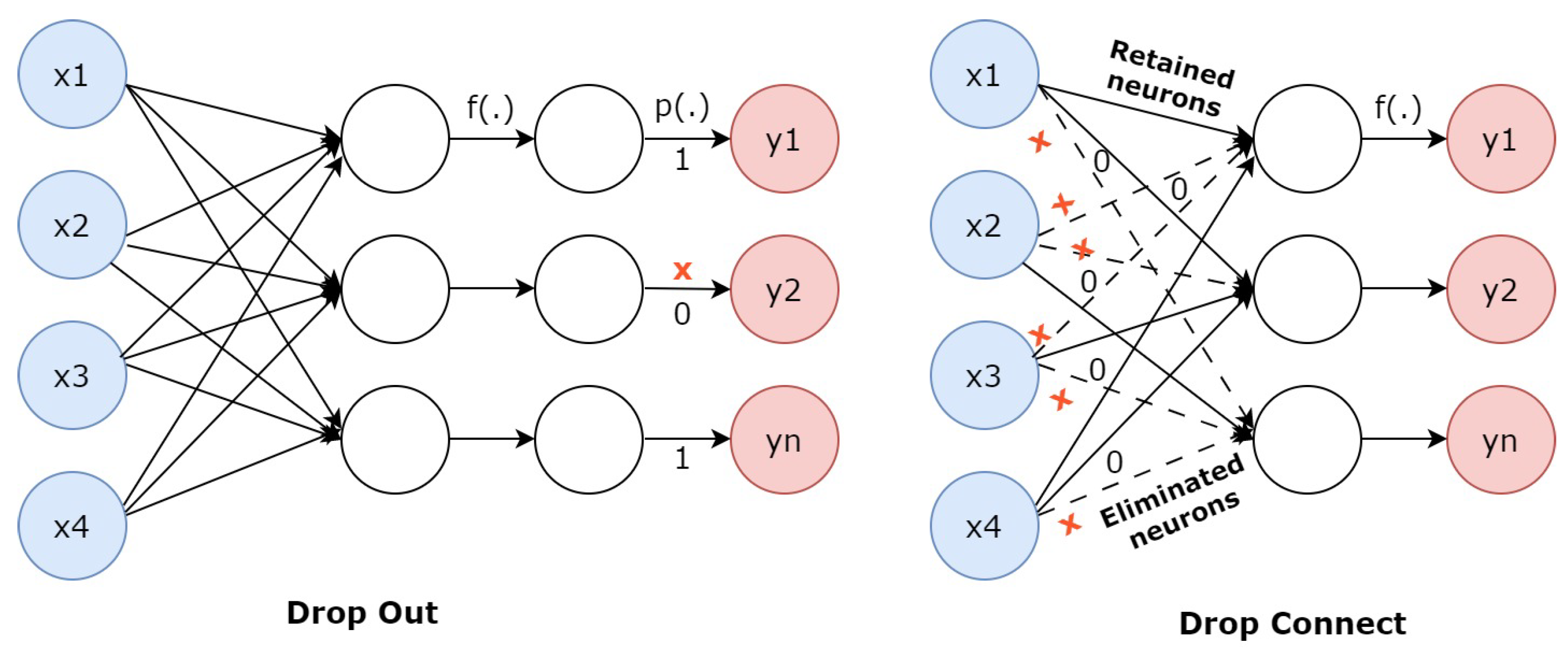 Electronics 13 04395 g005