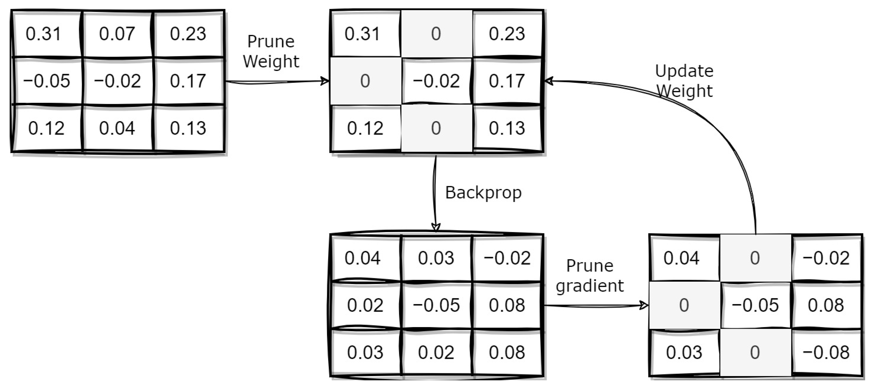 Electronics 13 04395 g006