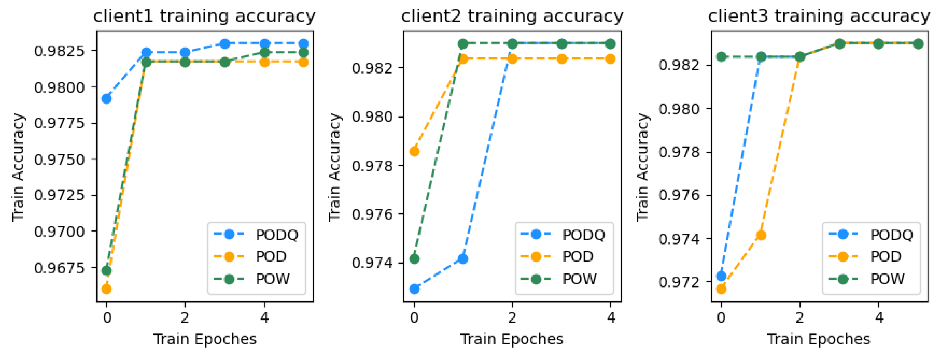 Electronics 13 04395 g007