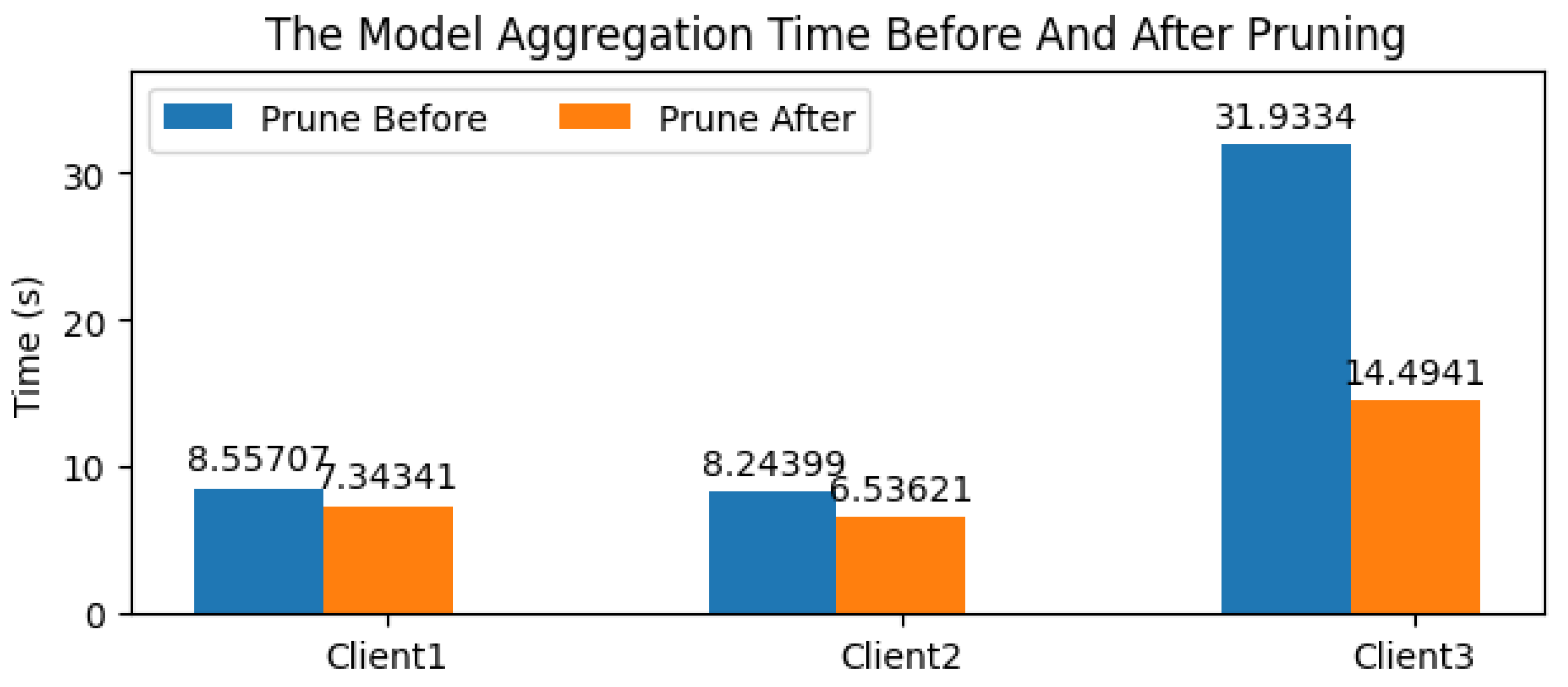 Electronics 13 04395 g009