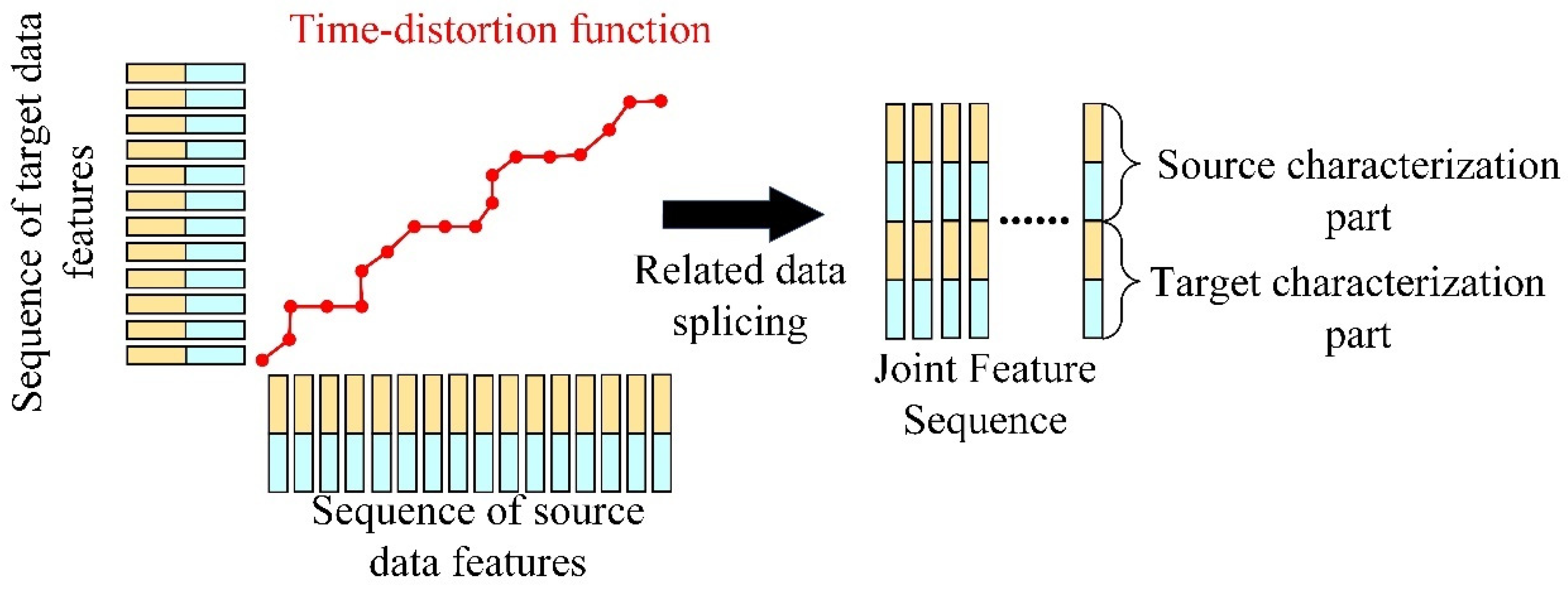 Electronics 13 04396 g001