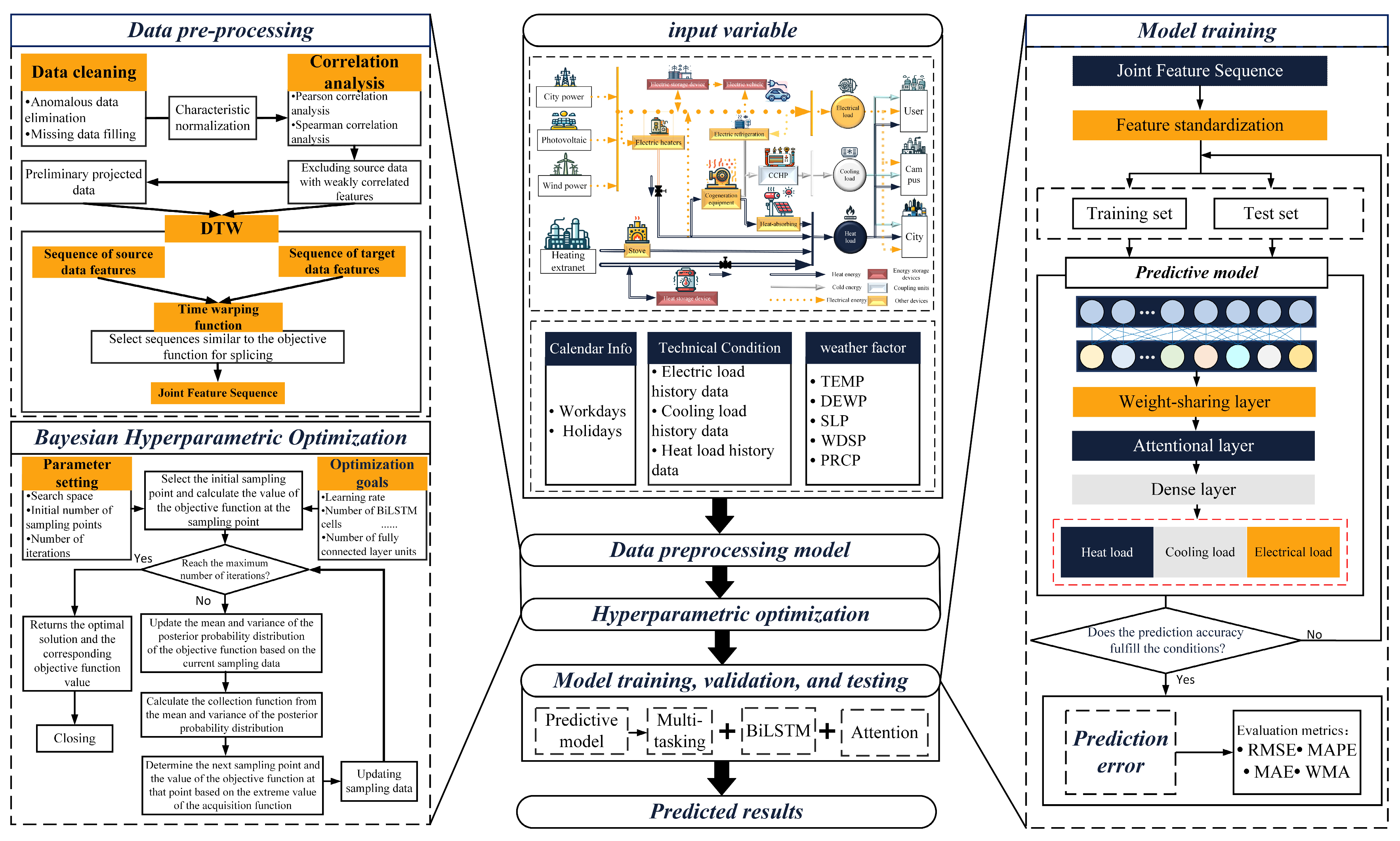 Electronics 13 04396 g003