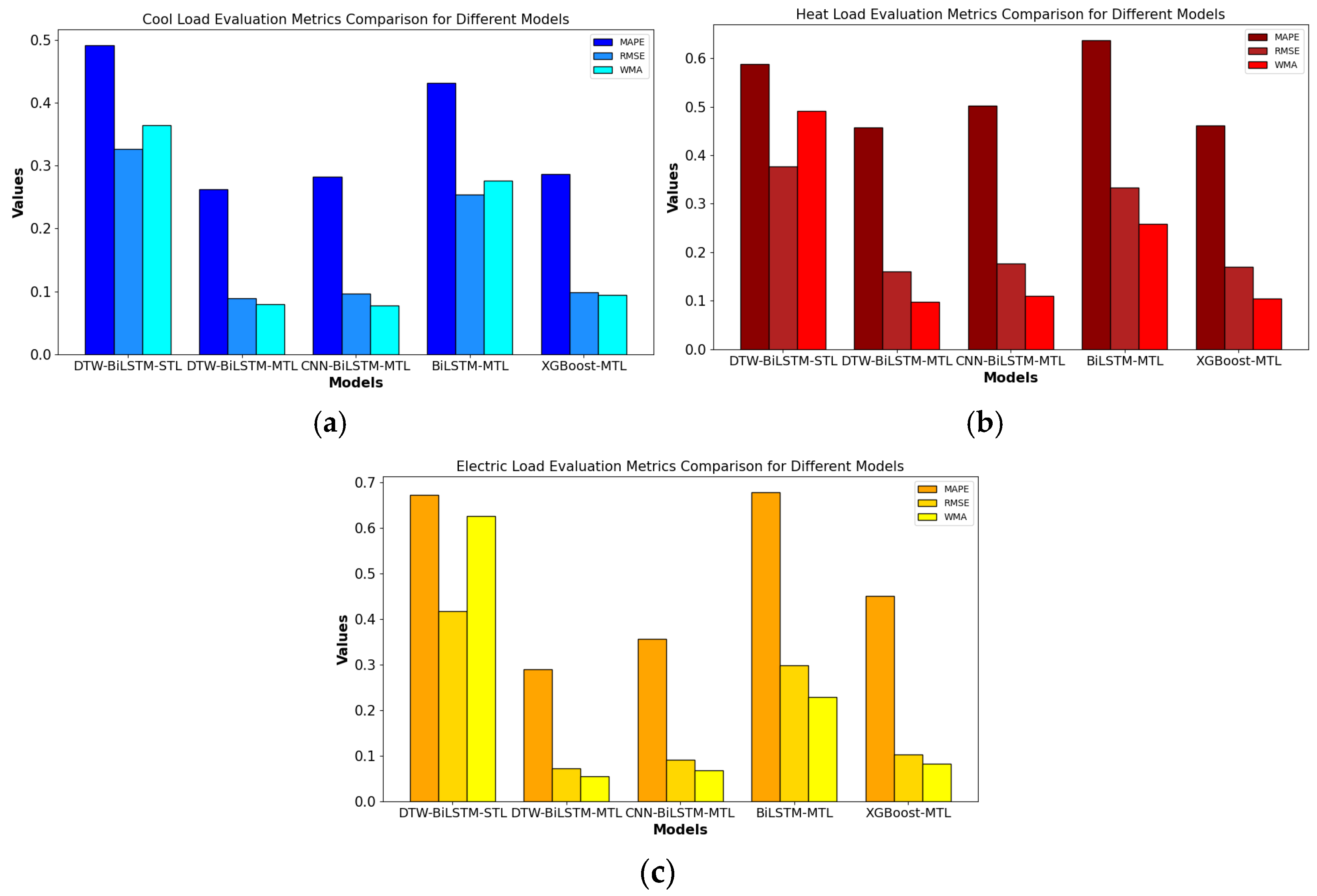 Electronics 13 04396 g006