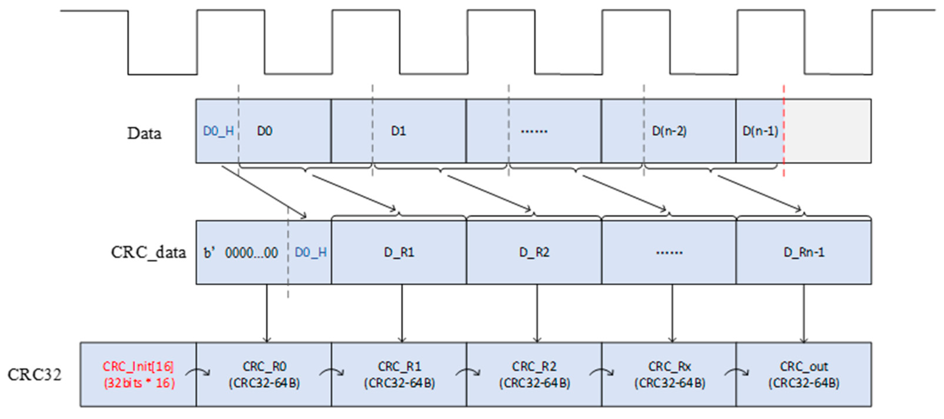 Electronics 13 04399 g003