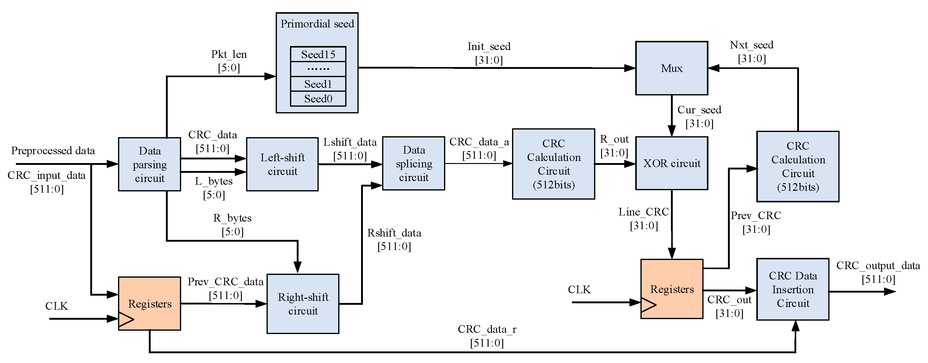 Electronics 13 04399 g004