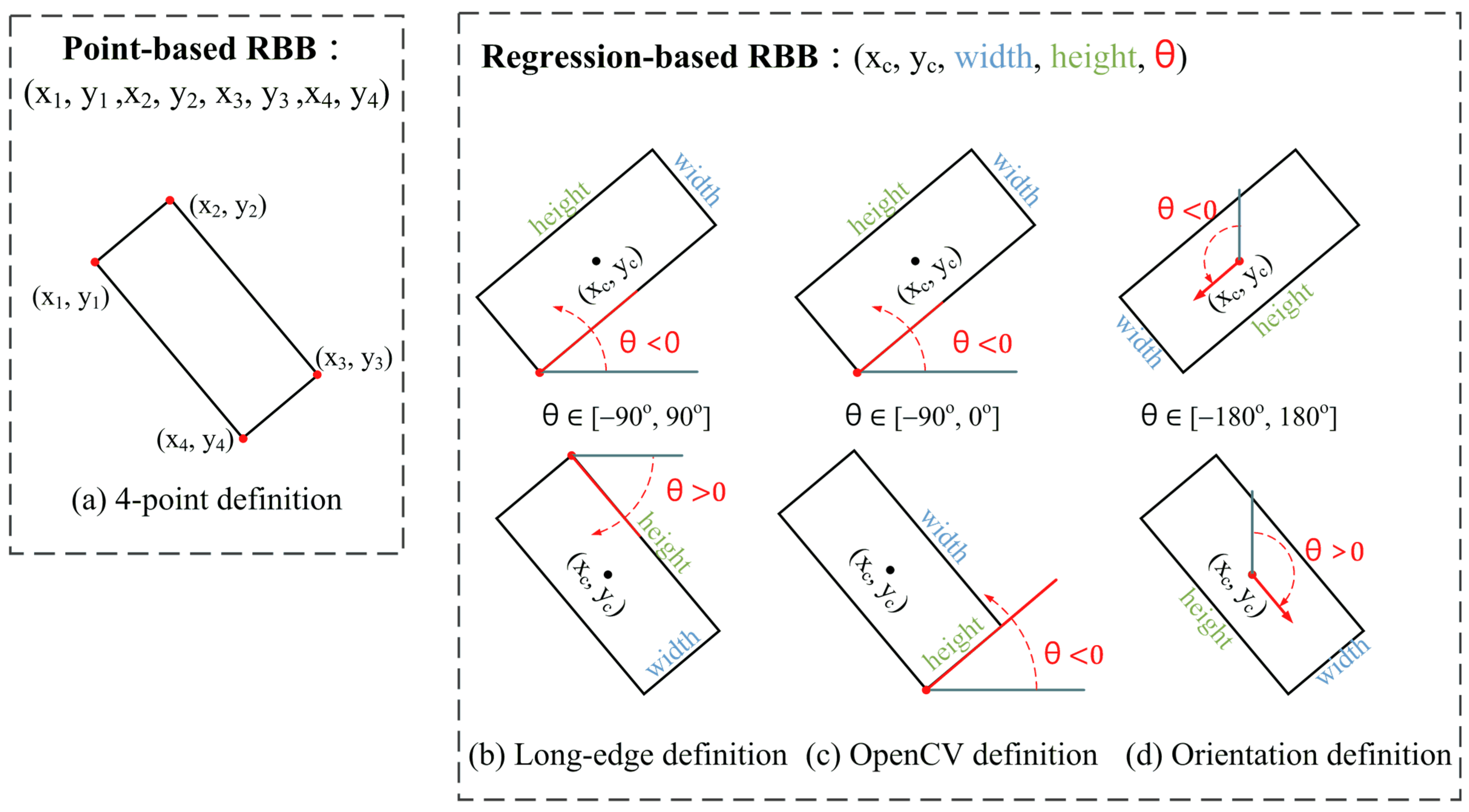 Electronics 13 04402 g003