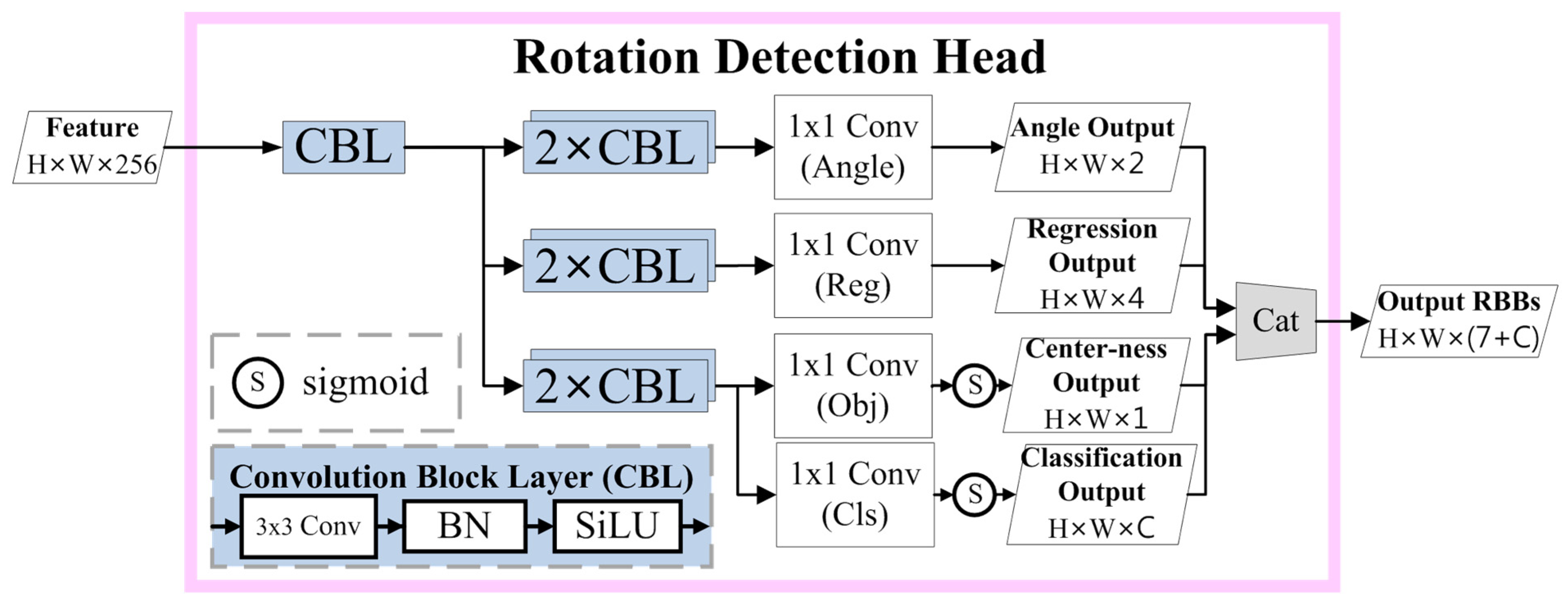 Electronics 13 04402 g006