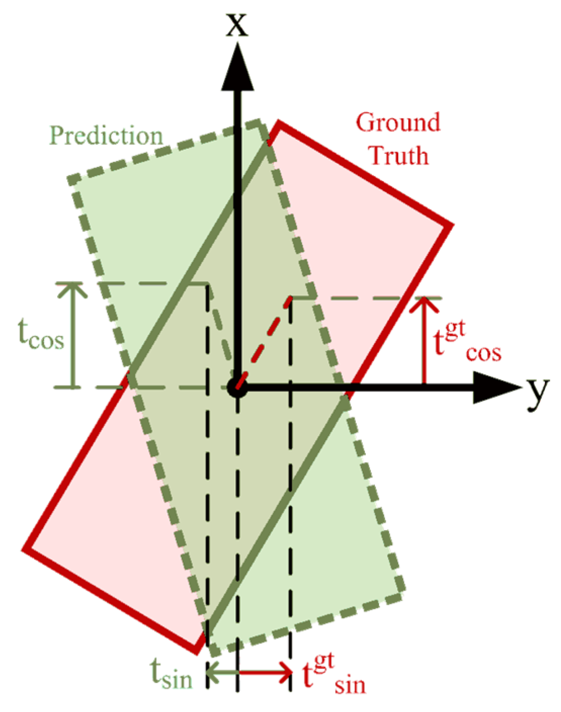 Electronics 13 04402 g007