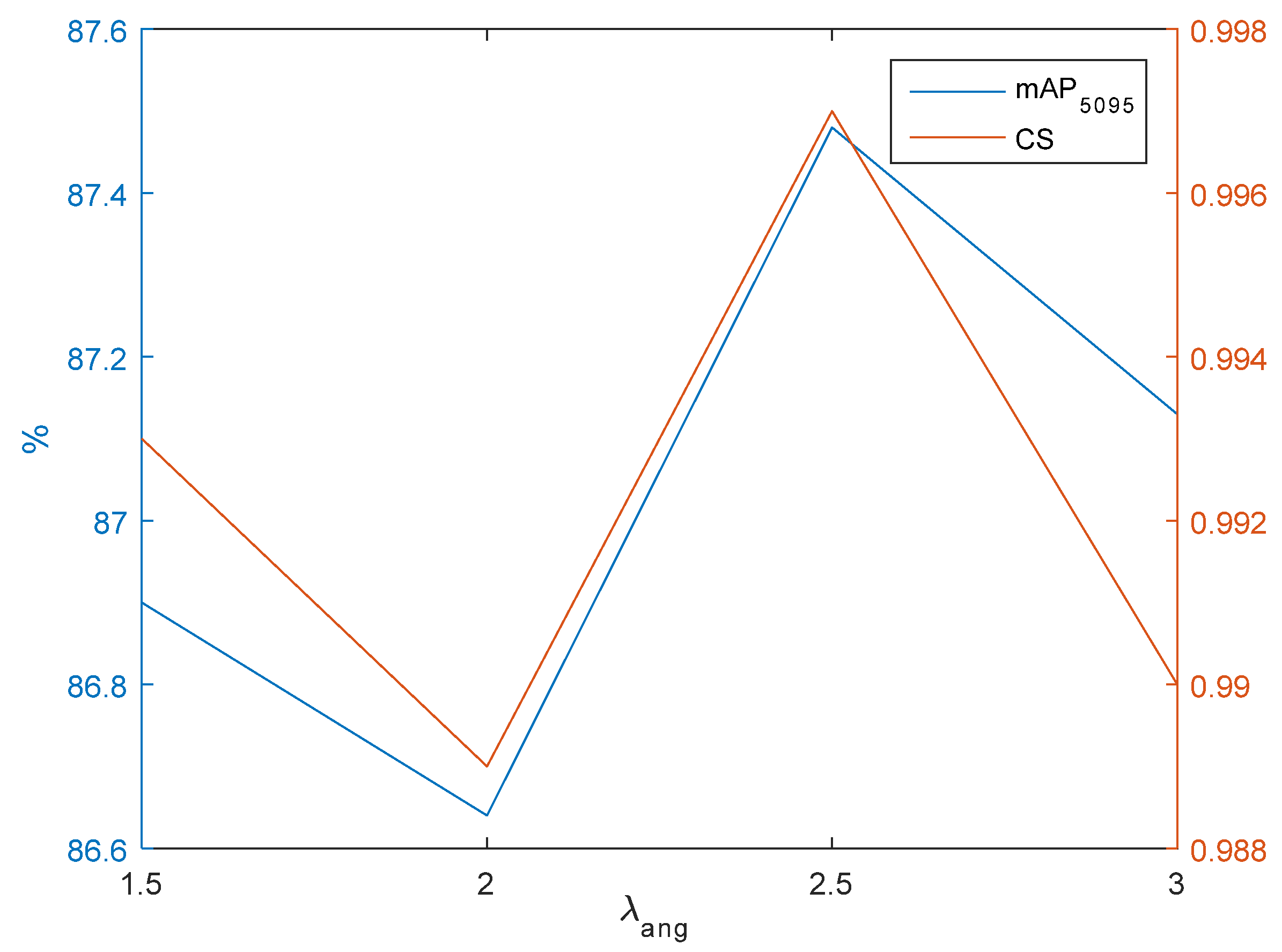Electronics 13 04402 g012