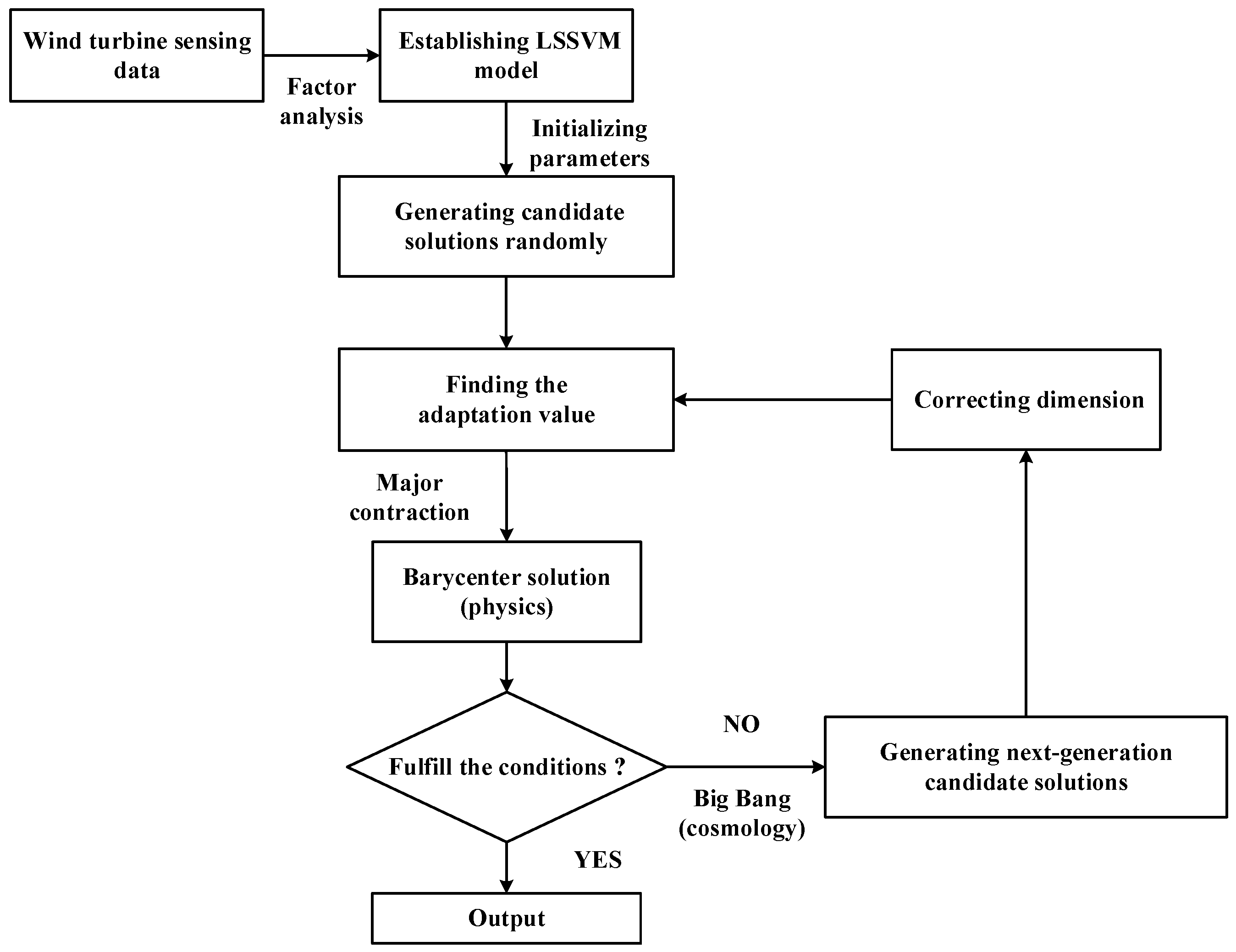 Electronics 13 04404 g001