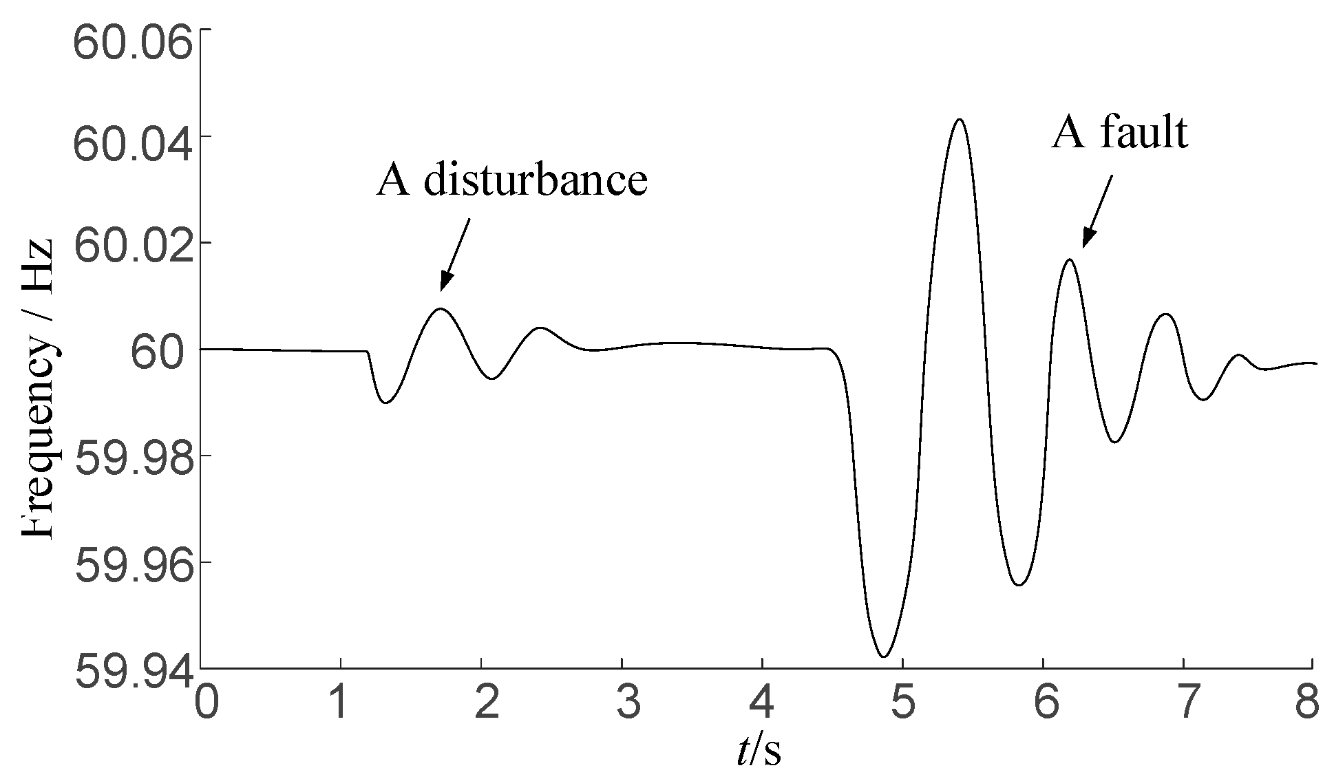 Electronics 13 04404 g004