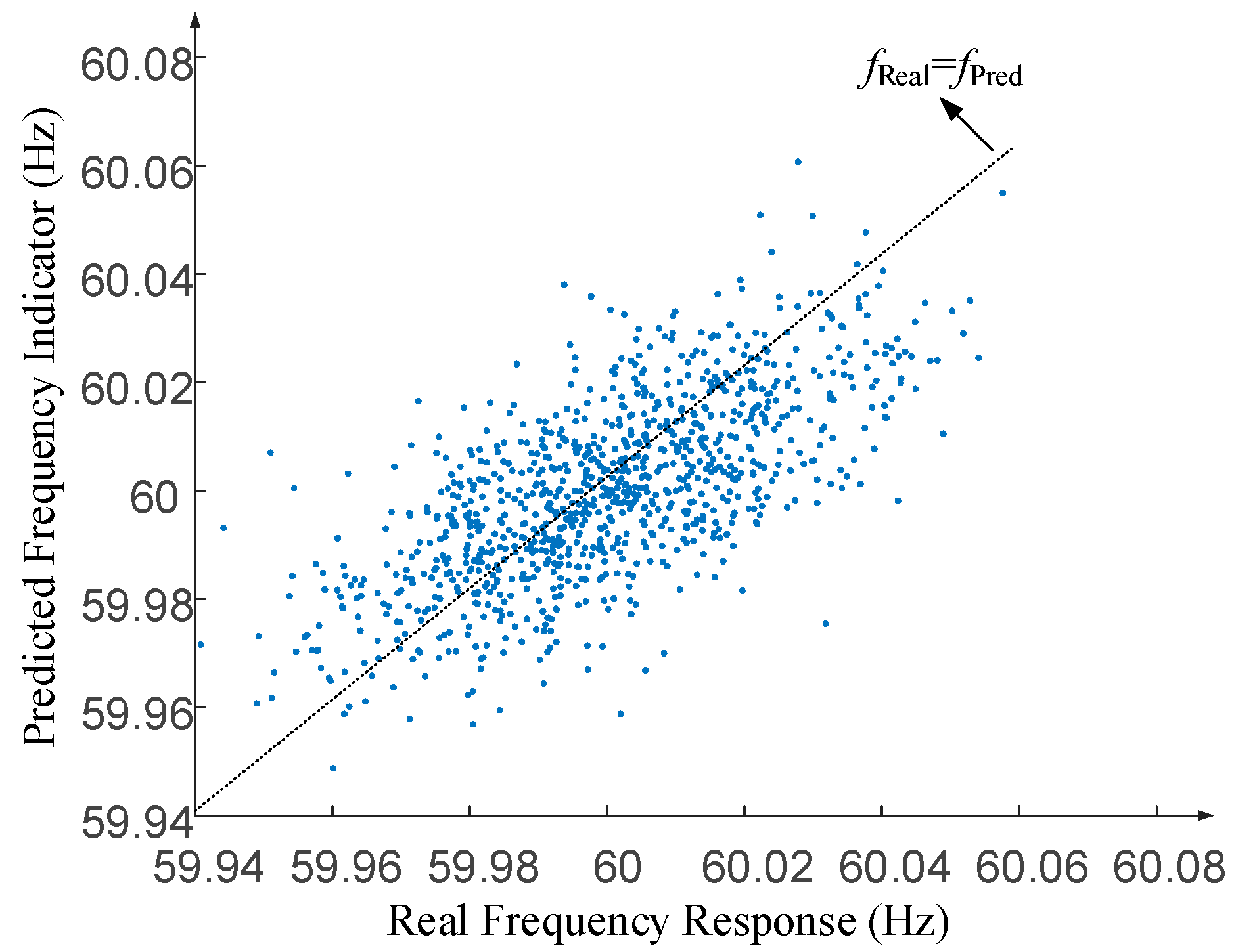 Electronics 13 04404 g005