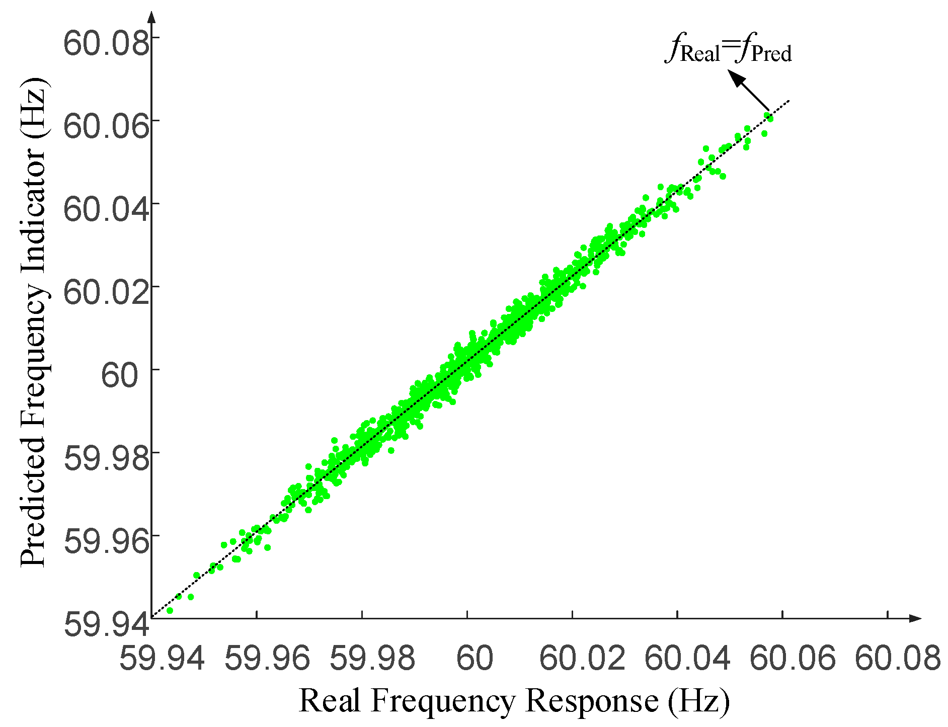Electronics 13 04404 g006