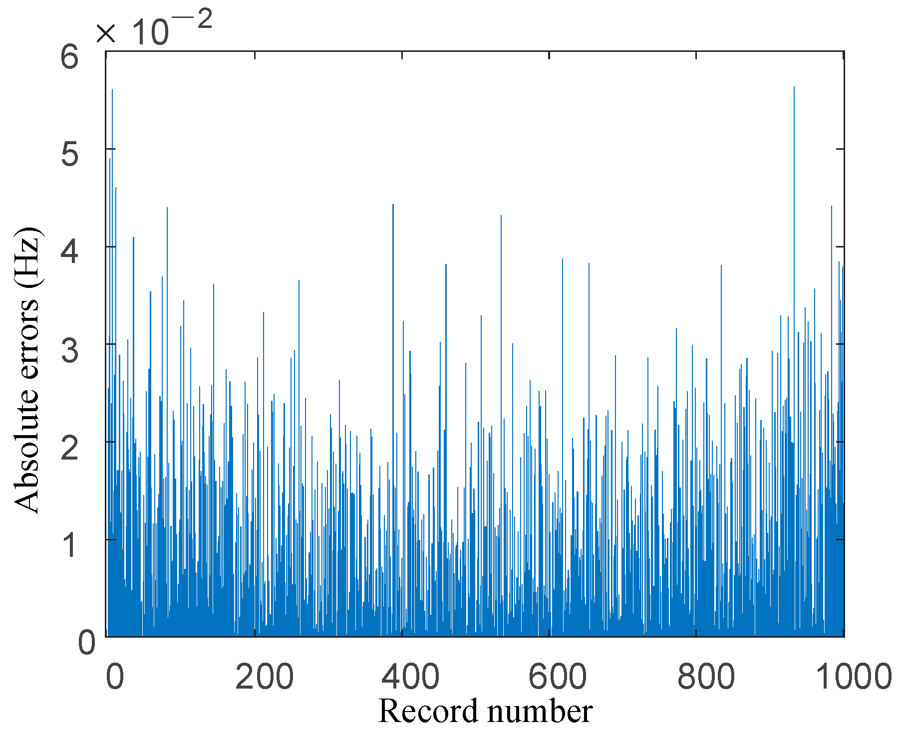 Electronics 13 04404 g007