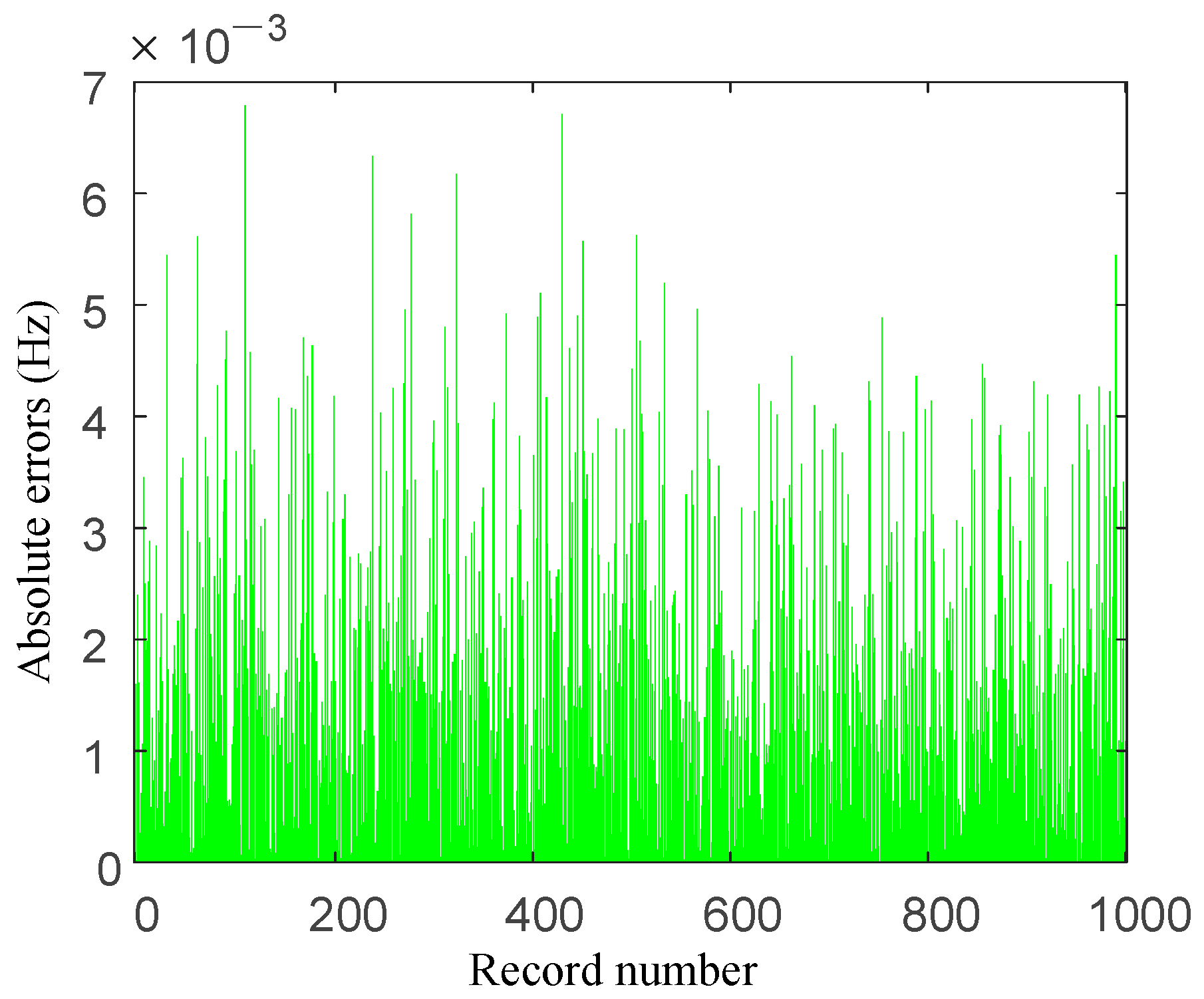 Electronics 13 04404 g008