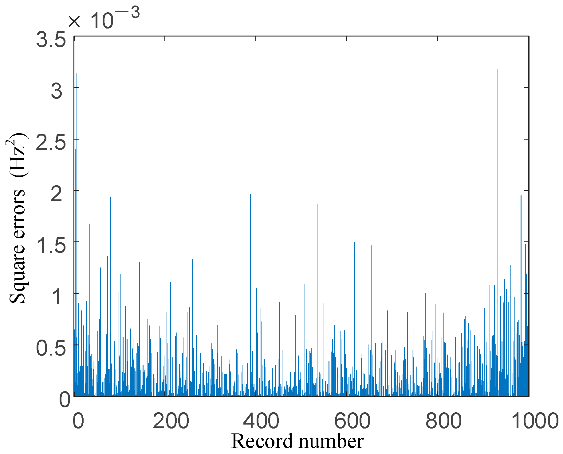 Electronics 13 04404 g009