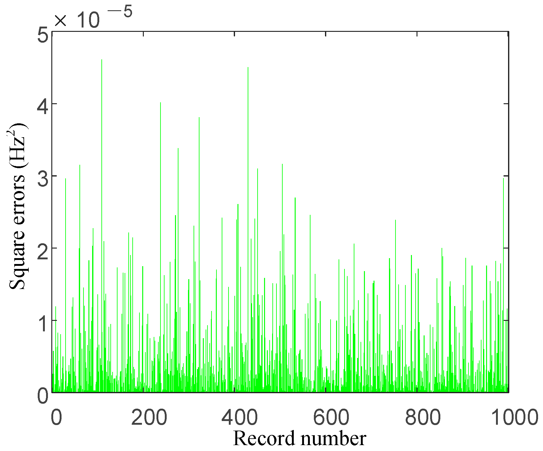 Electronics 13 04404 g010