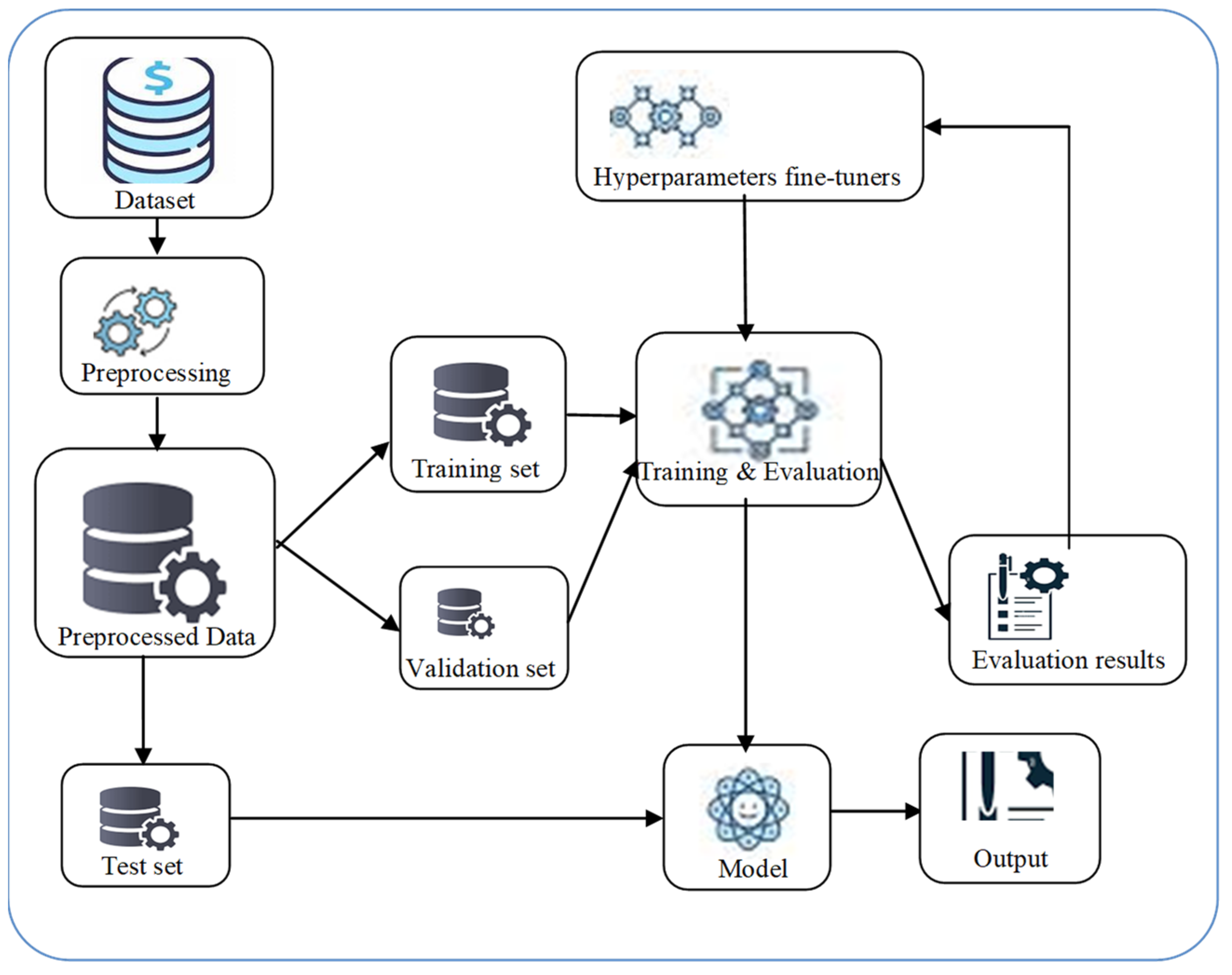 Electronics 13 04408 g001
