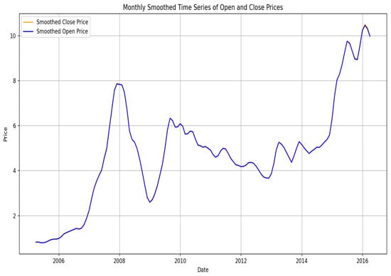 Electronics 13 04408 g003