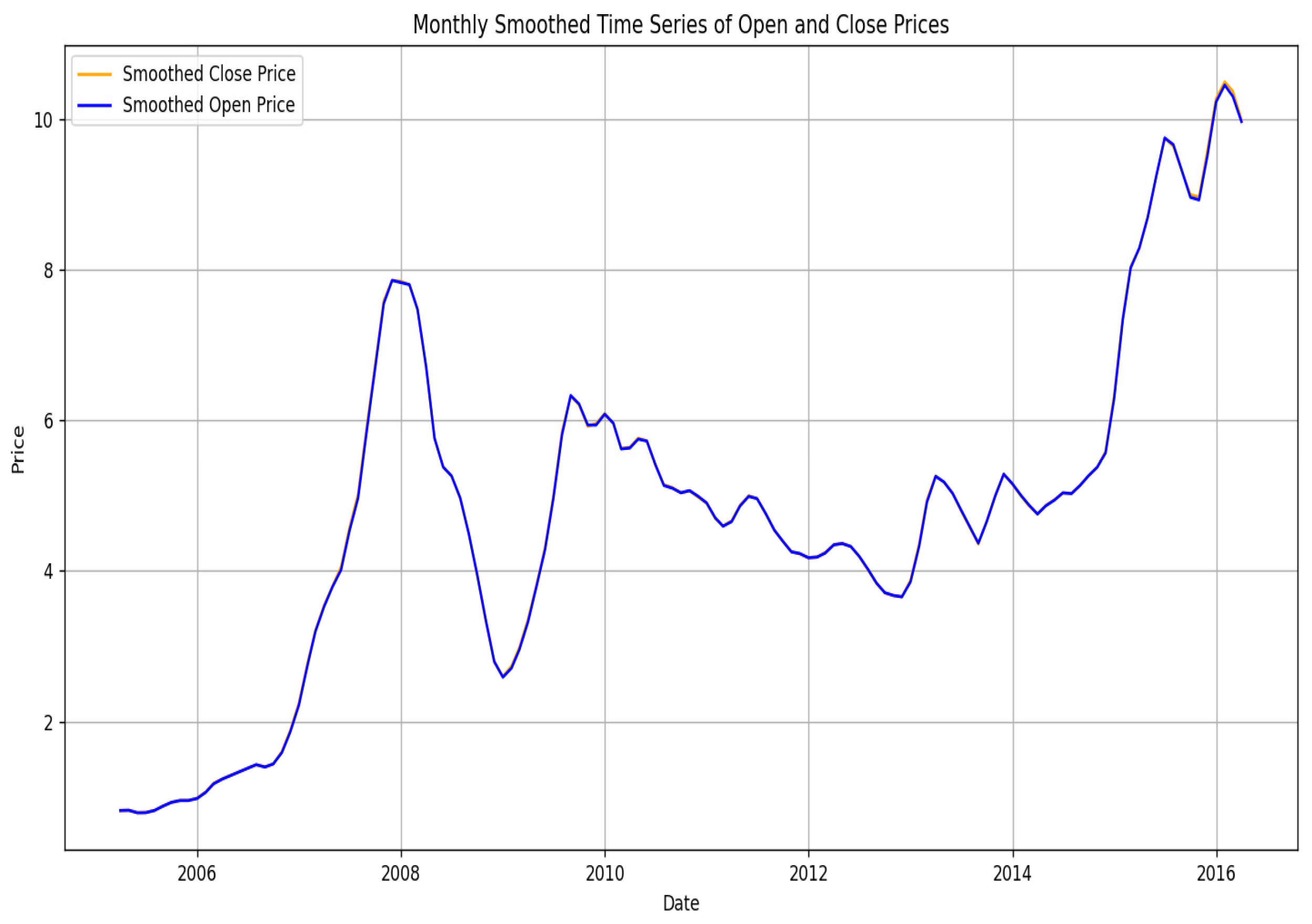 Electronics 13 04408 g003