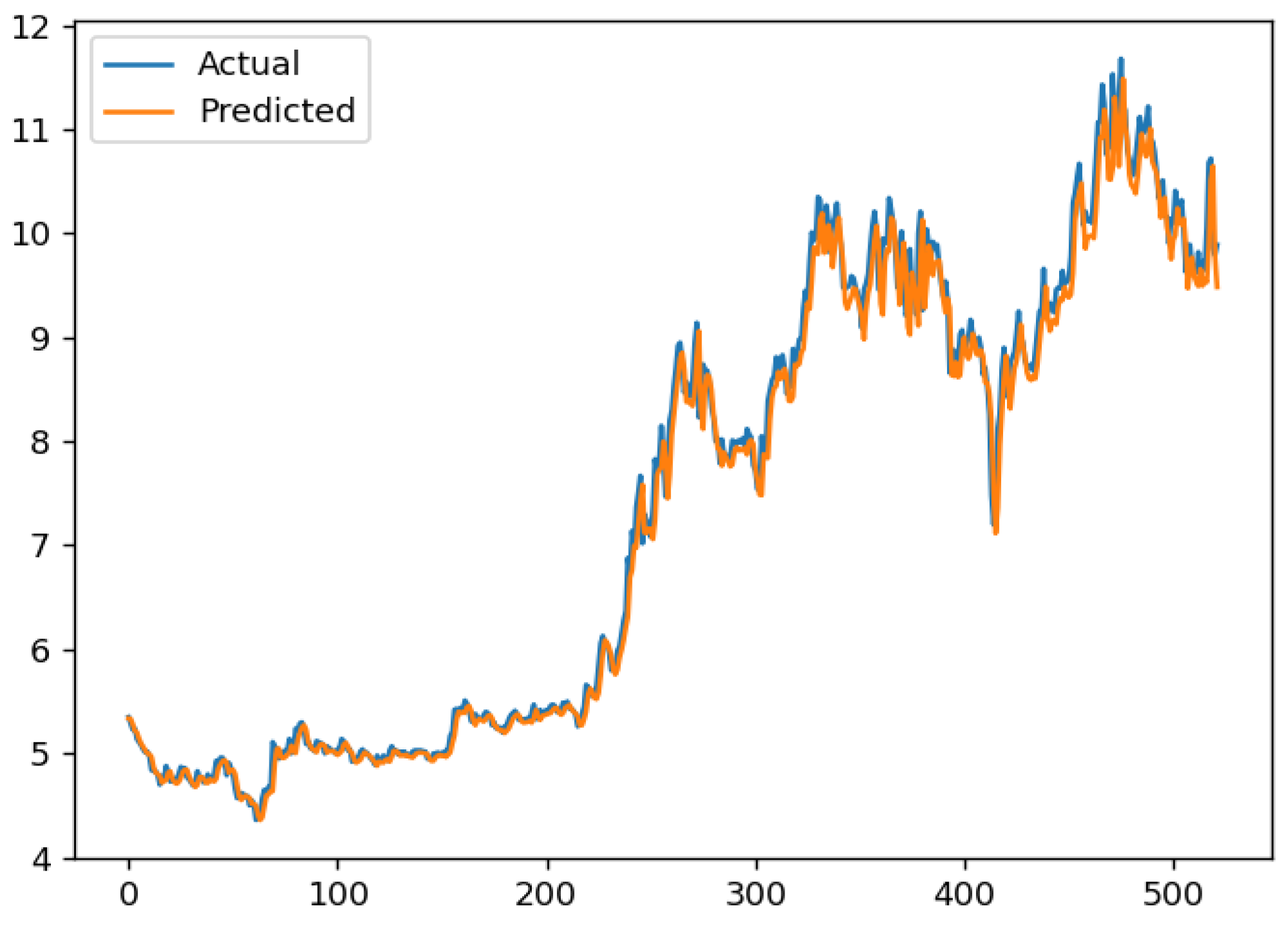 Electronics 13 04408 g004