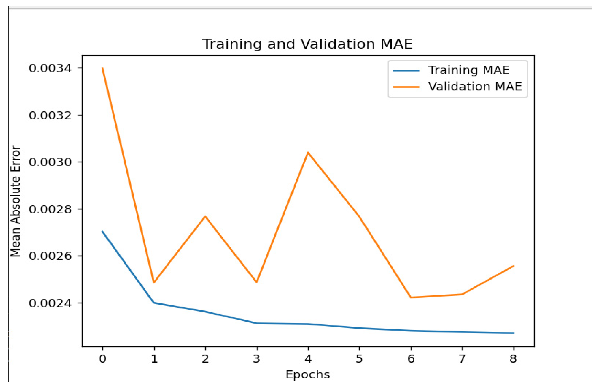 Electronics 13 04408 g005
