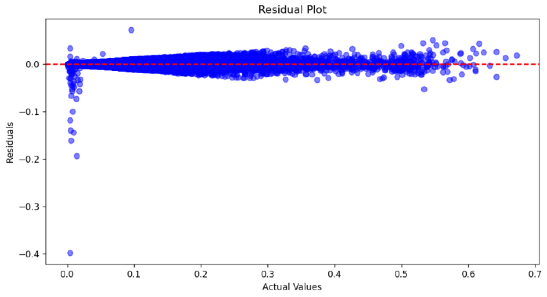 Electronics 13 04408 g006