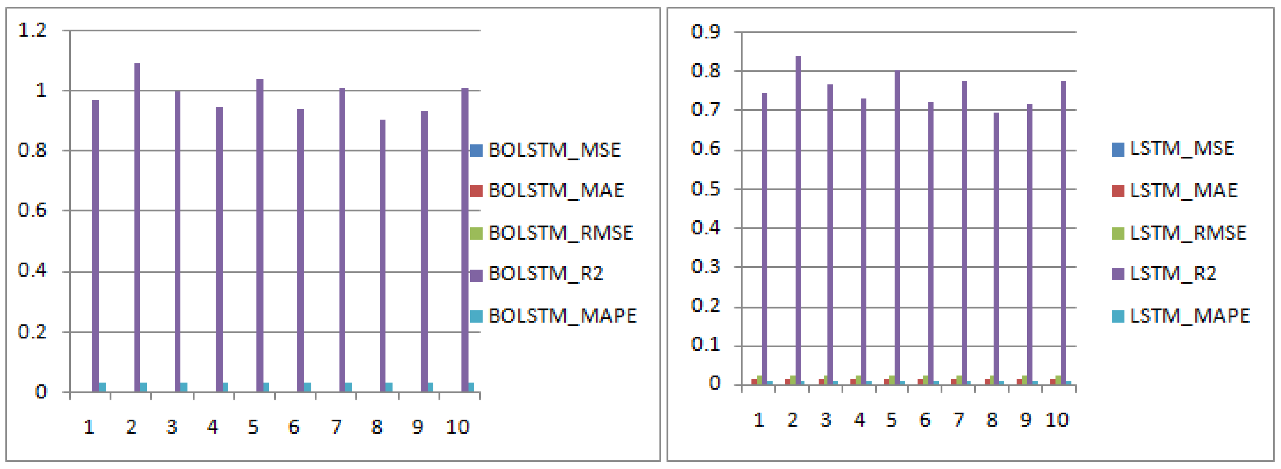Electronics 13 04408 g008