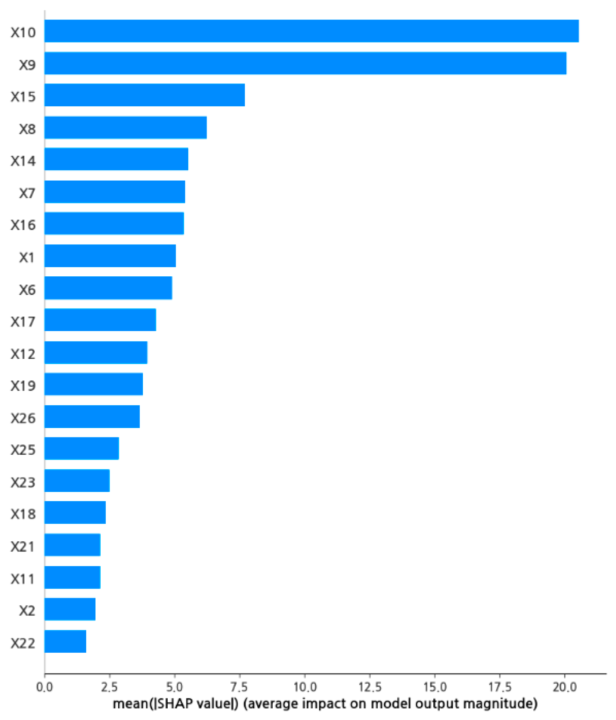 Electronics 13 04413 g002