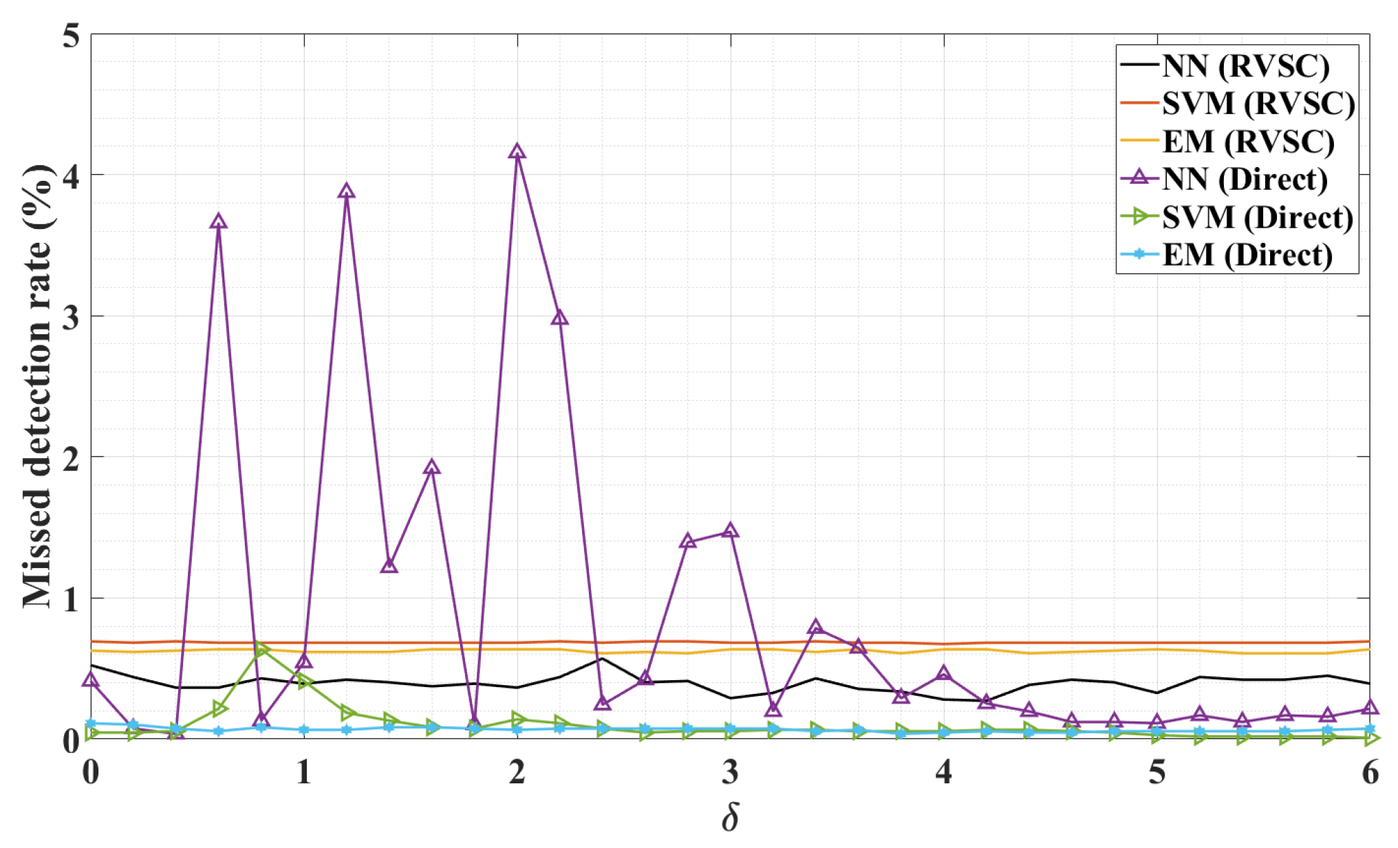 Electronics 13 04414 g006