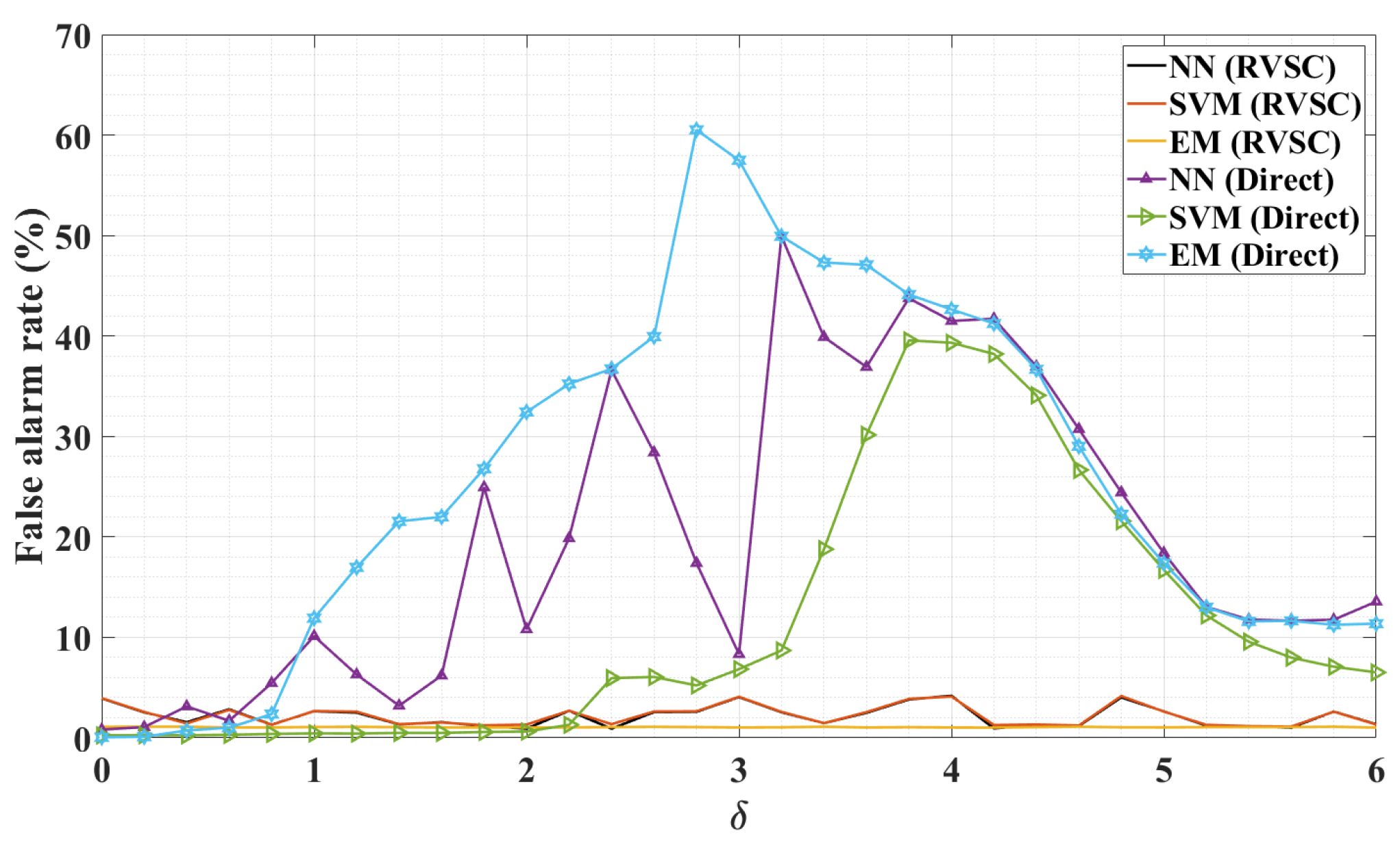 Electronics 13 04414 g007