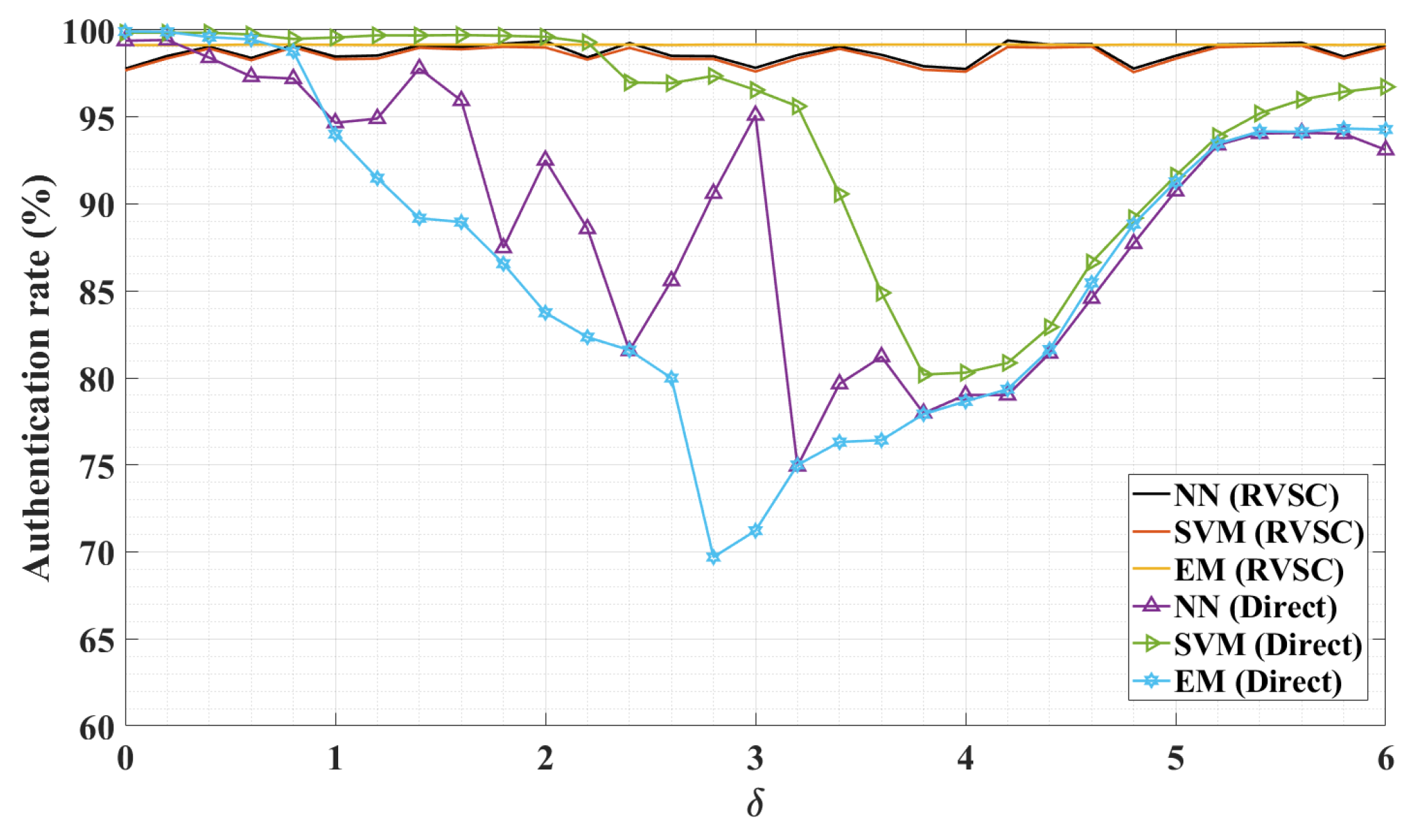 Electronics 13 04414 g008