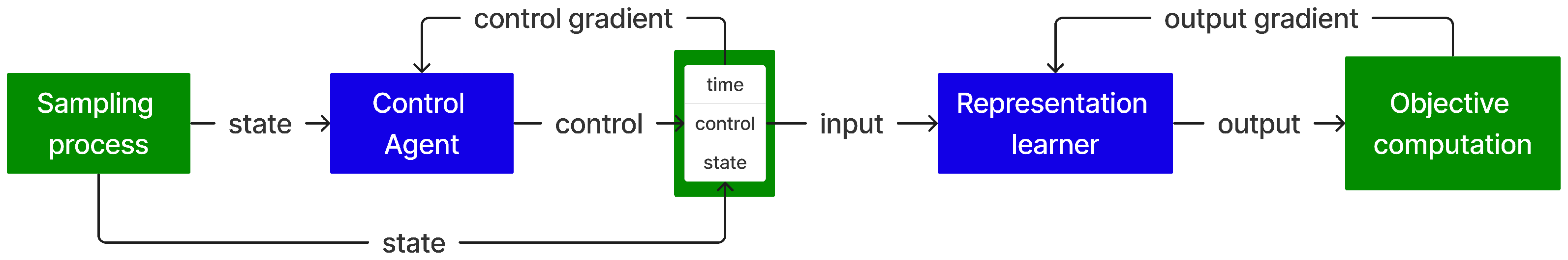 Electronics 13 04416 g001