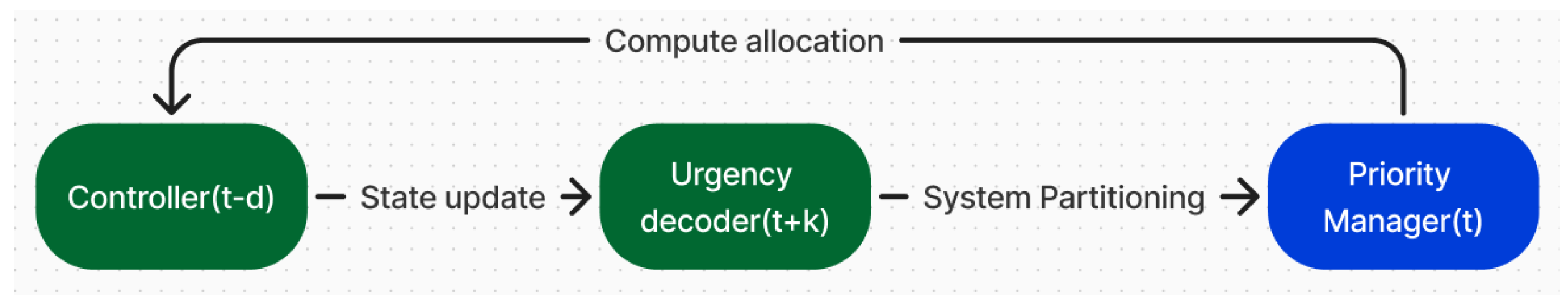 Electronics 13 04416 g003